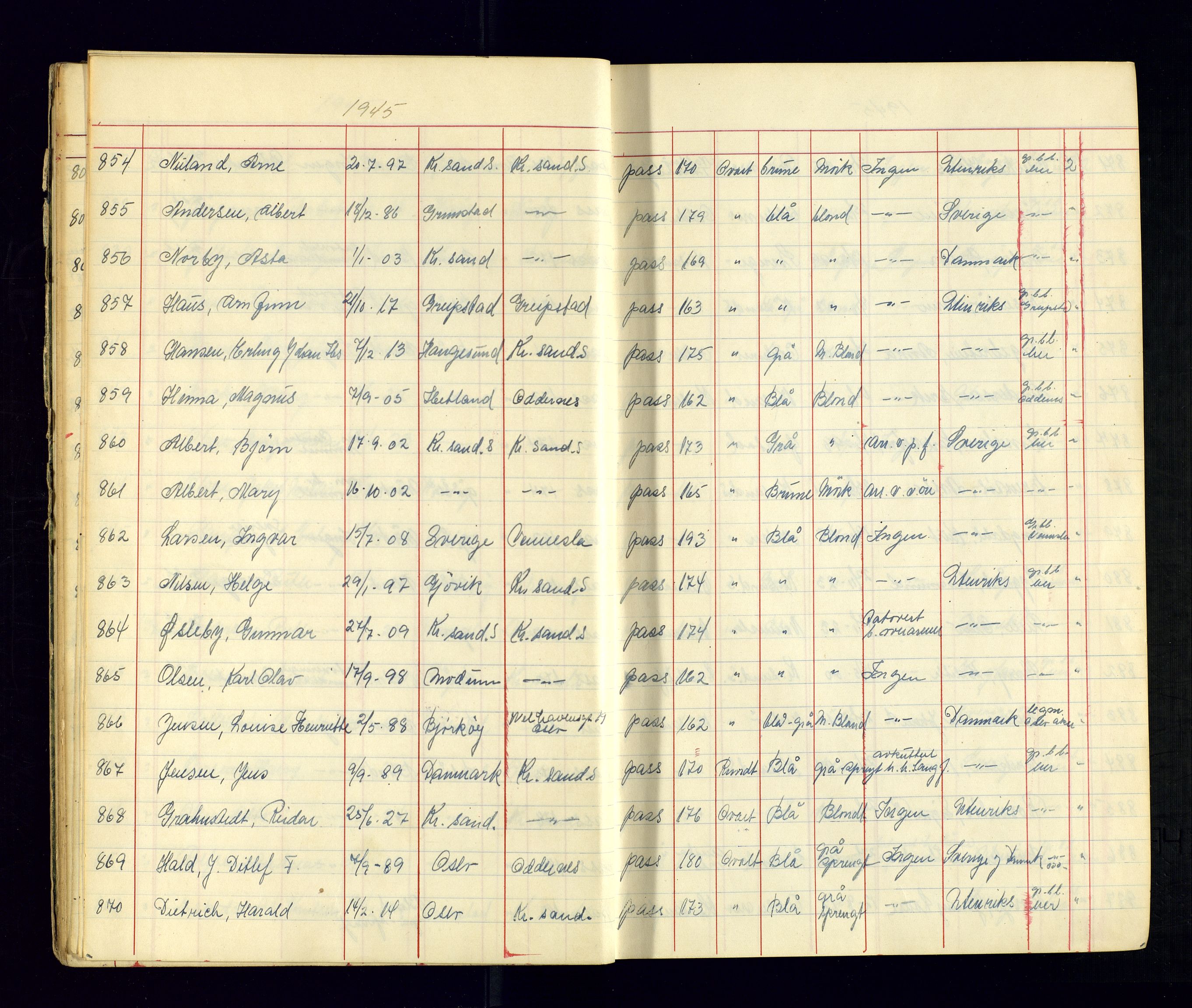 Kristiansand politikammer - 2, AV/SAK-1243-0009/K/Ka/Kaa/L0609: Passprotokoll, liste med løpenumre, 1945-1947, p. 15