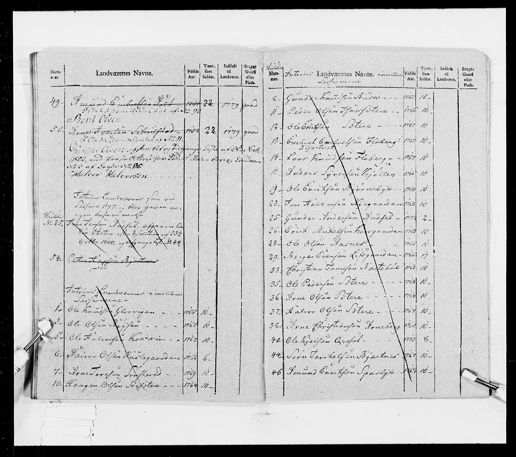 Generalitets- og kommissariatskollegiet, Det kongelige norske kommissariatskollegium, AV/RA-EA-5420/E/Eh/L0025: Skiløperkompaniene, 1766-1803, p. 477