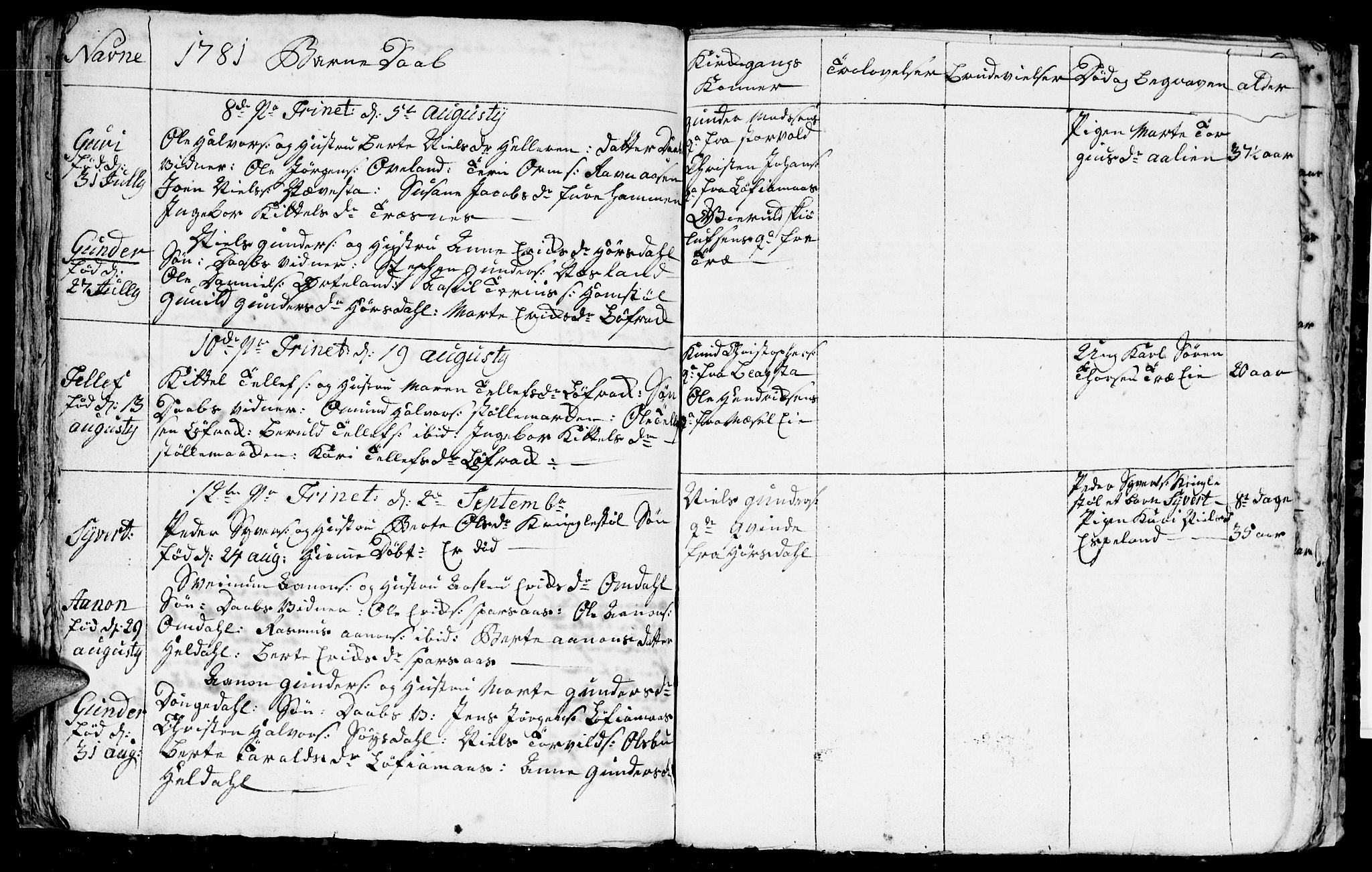 Froland sokneprestkontor, AV/SAK-1111-0013/F/Fb/L0004: Parish register (copy) no. B 4, 1776-1786, p. 53