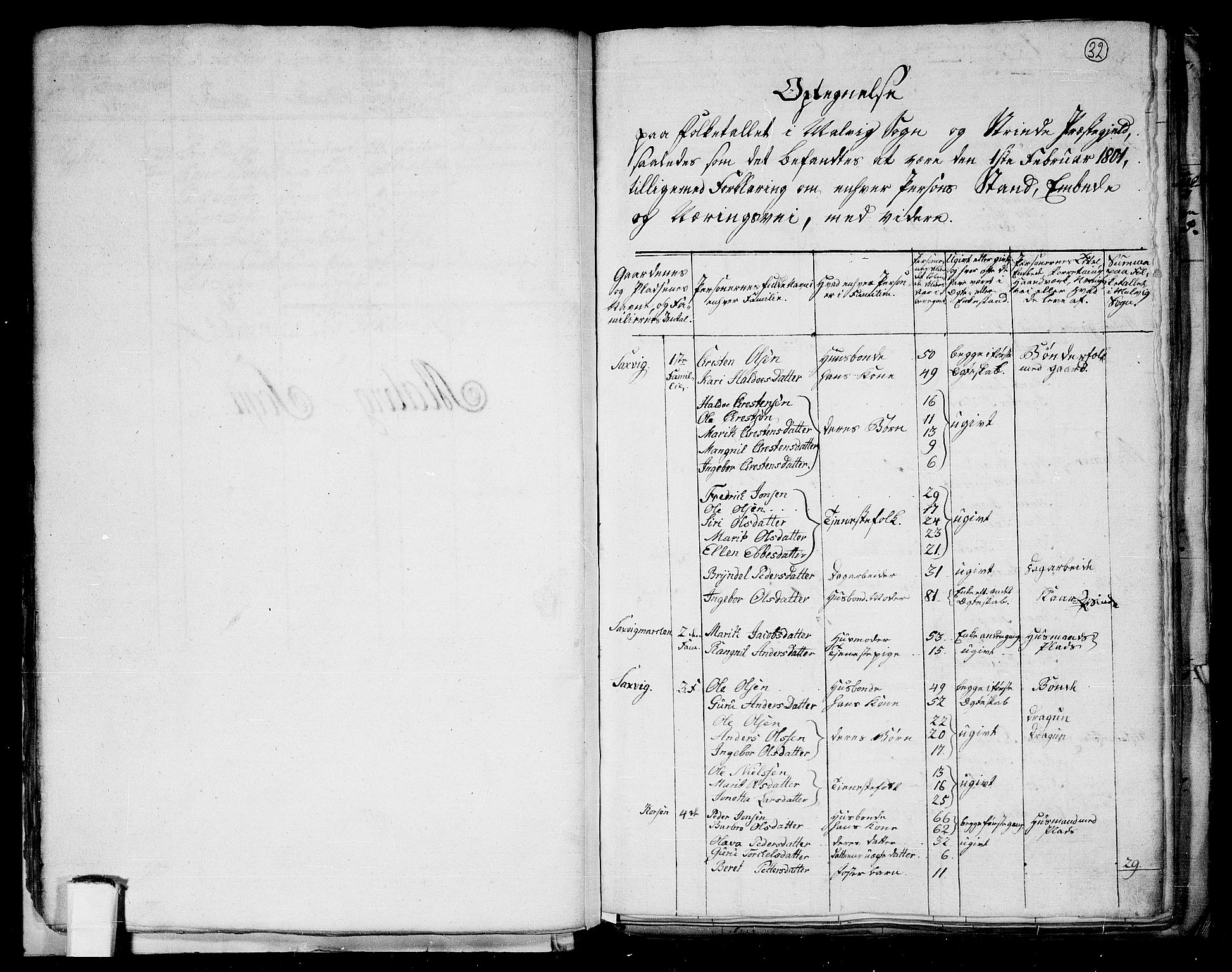 RA, 1801 census for 1660P Strinda, 1801, p. 31b-32a