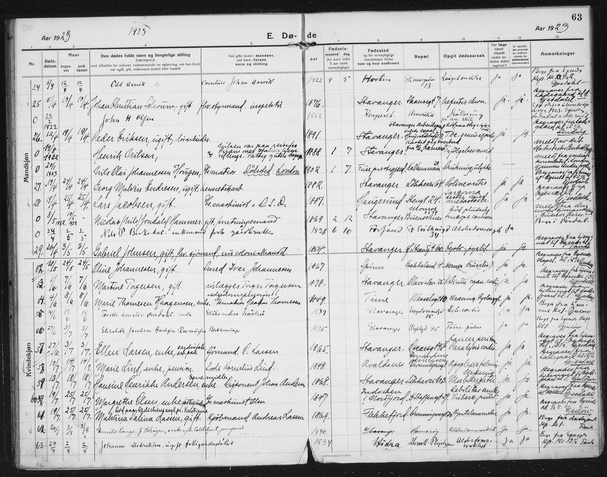 Domkirken sokneprestkontor, AV/SAST-A-101812/002/A/L0017: Parish register (official) no. A 36, 1917-1938, p. 63