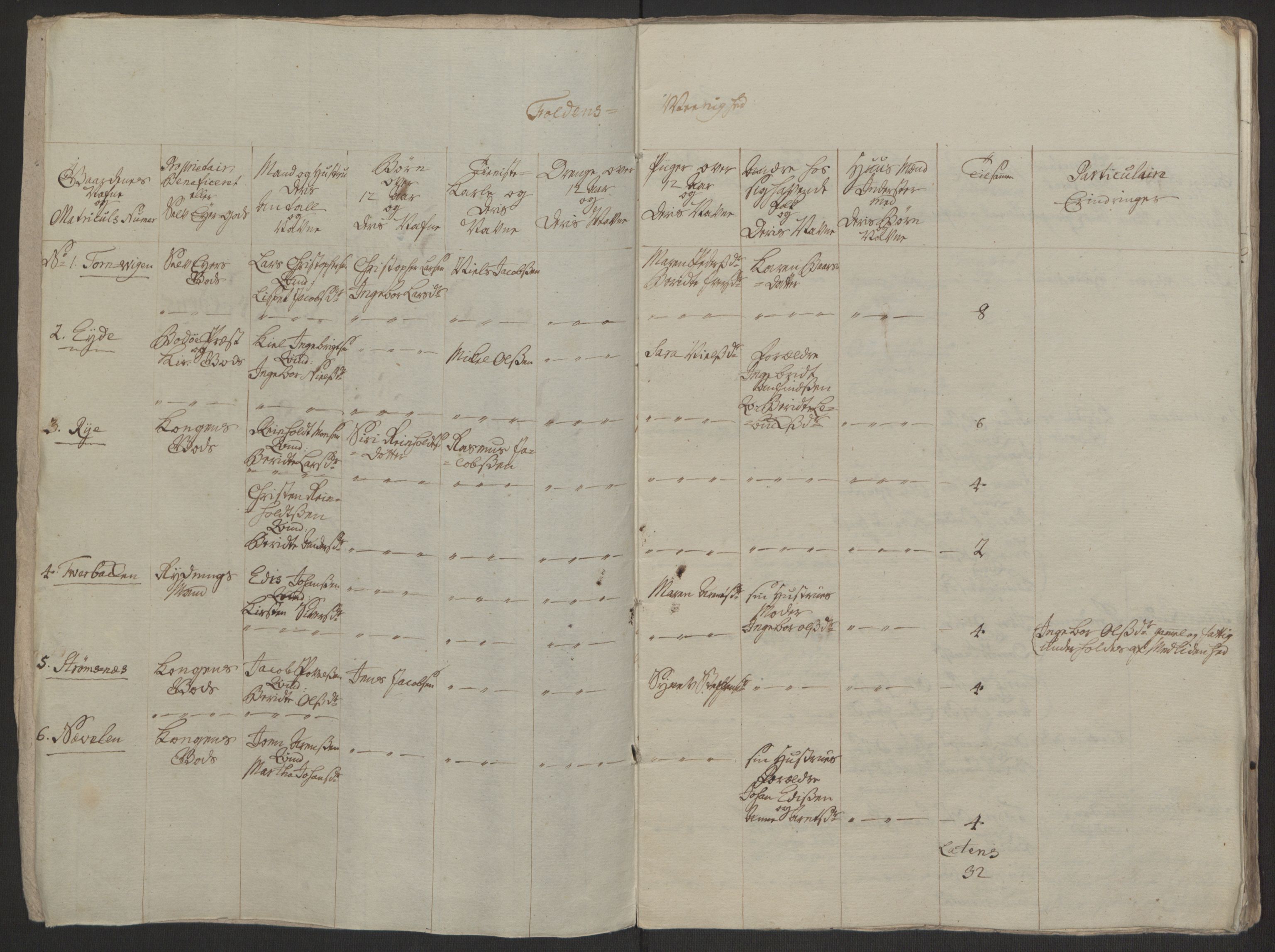 Rentekammeret inntil 1814, Realistisk ordnet avdeling, AV/RA-EA-4070/Ol/L0022a/0001: [Gg 10]: Ekstraskatten, 23.09.1762. Nordlands amt / Salten, 1762-1763, p. 87