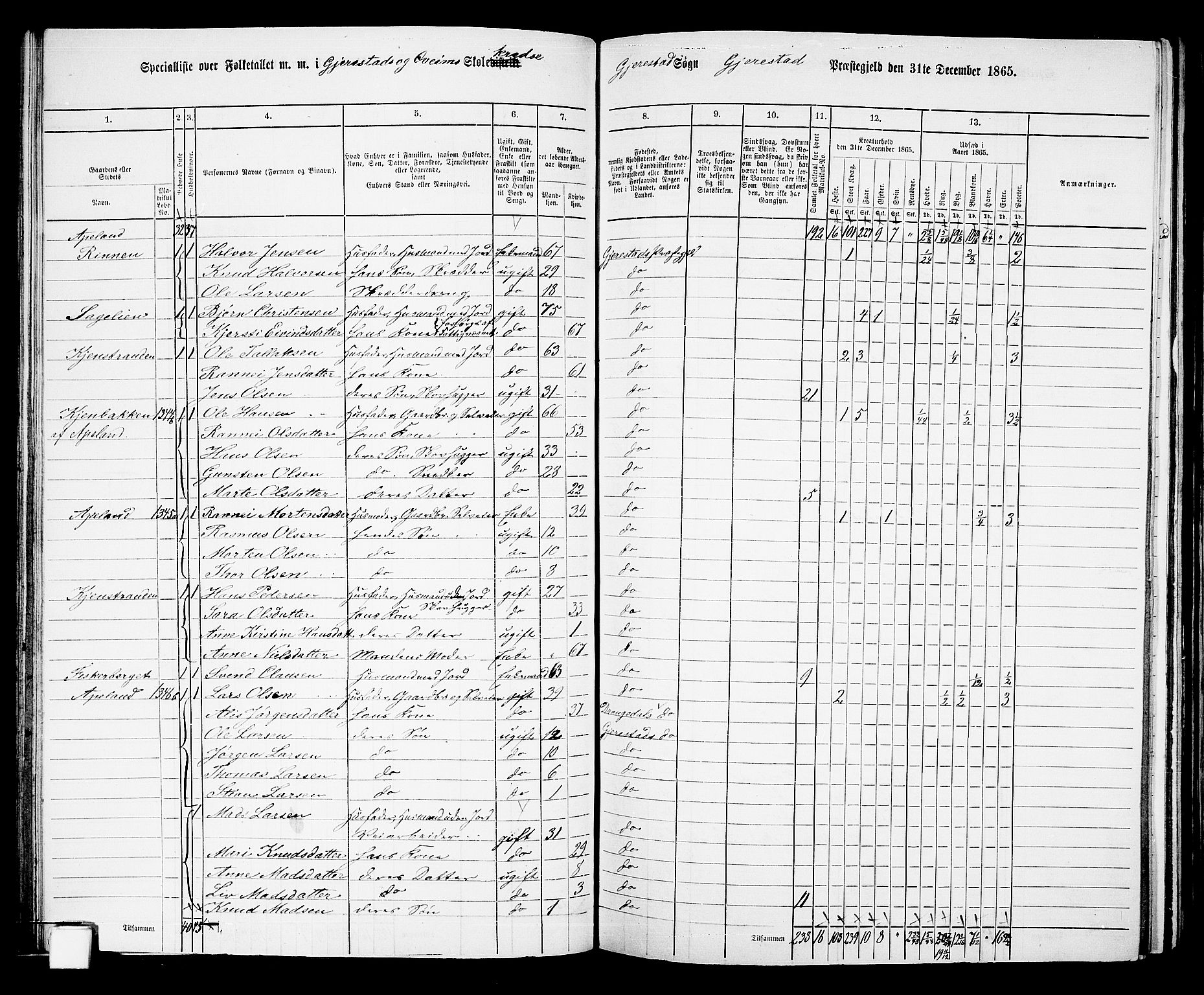 RA, 1865 census for Gjerstad, 1865, p. 57