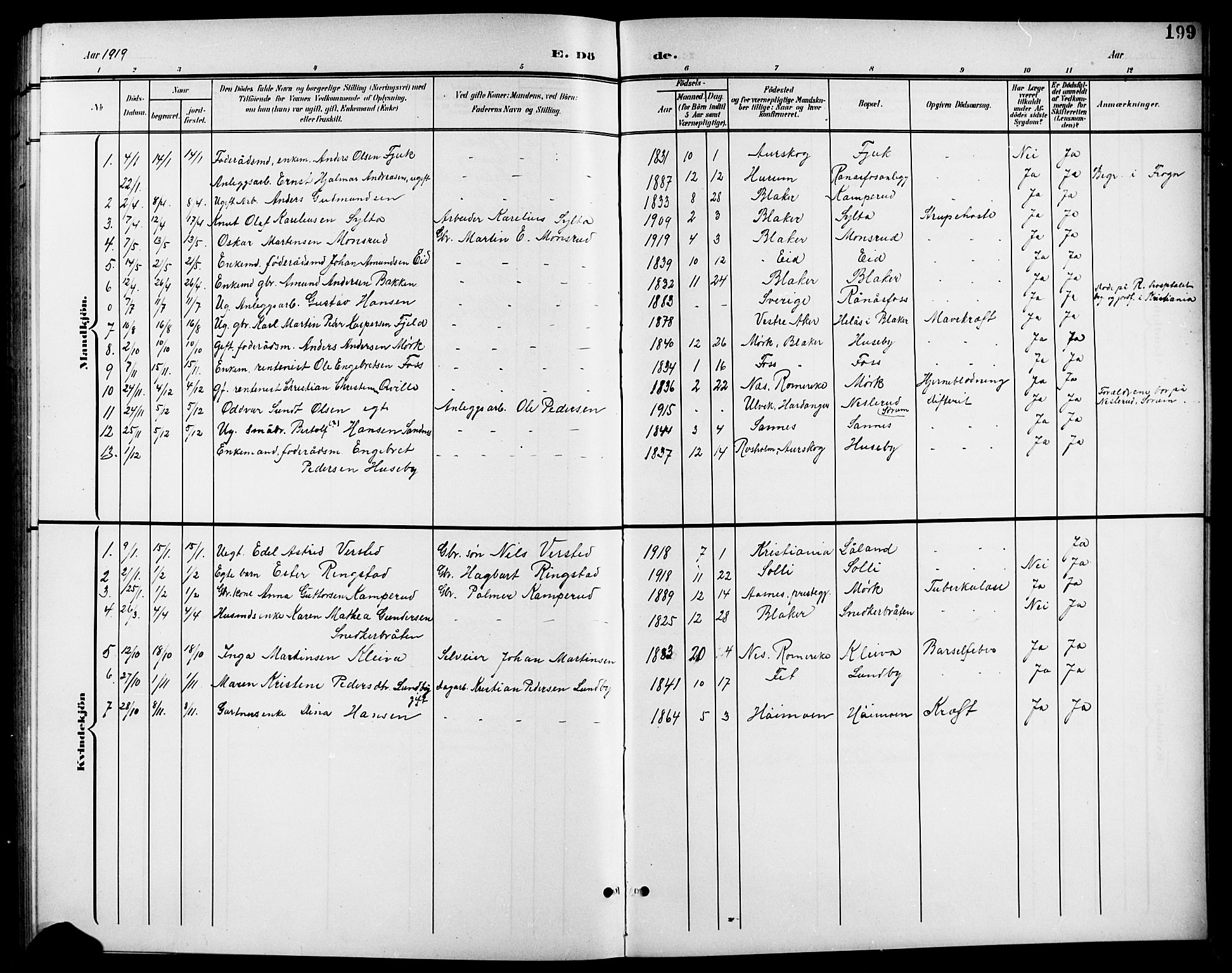 Aurskog prestekontor Kirkebøker, SAO/A-10304a/G/Gb/L0002: Parish register (copy) no. II 2, 1901-1926, p. 199
