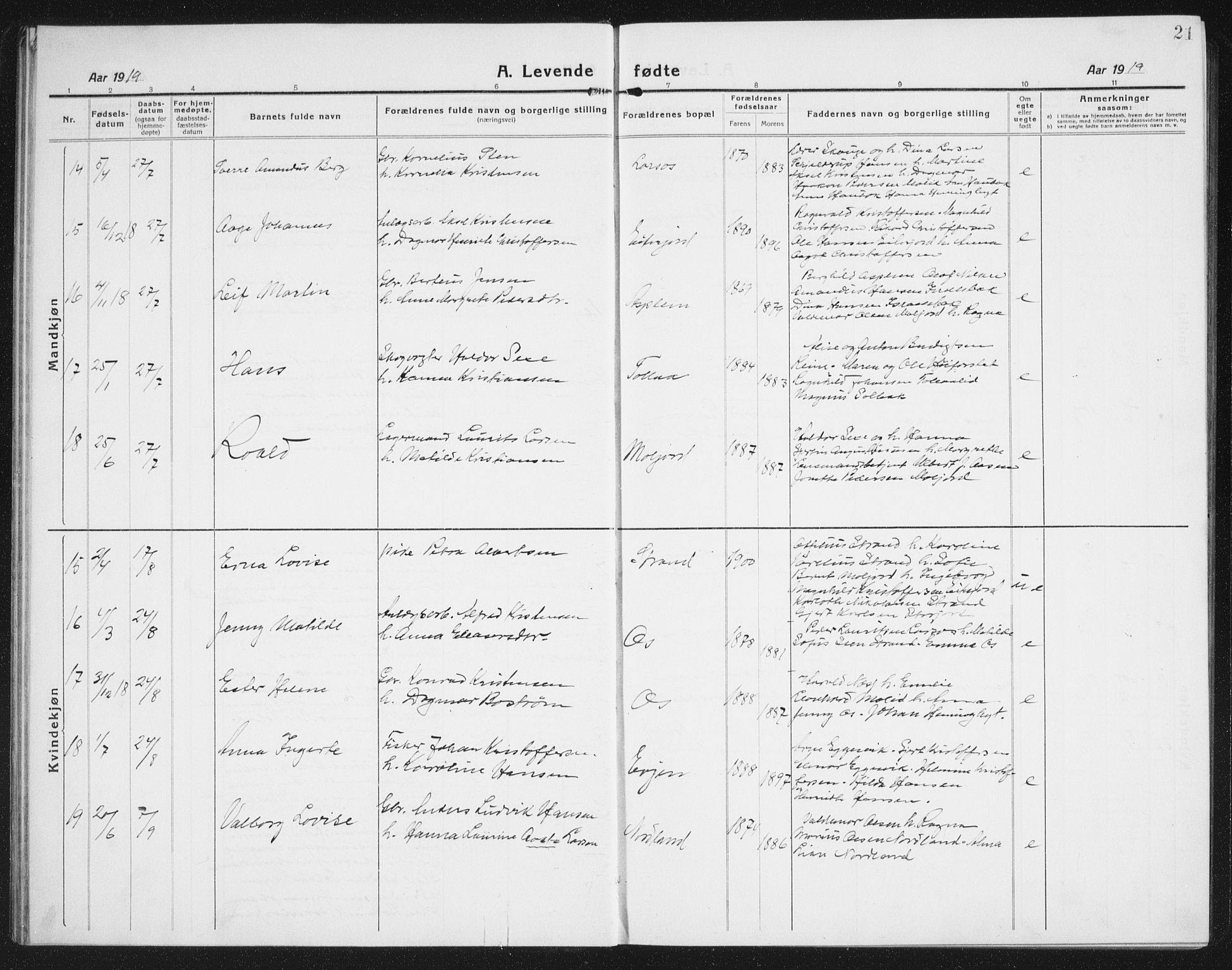 Ministerialprotokoller, klokkerbøker og fødselsregistre - Nordland, AV/SAT-A-1459/846/L0656: Parish register (copy) no. 846C06, 1917-1936, p. 21