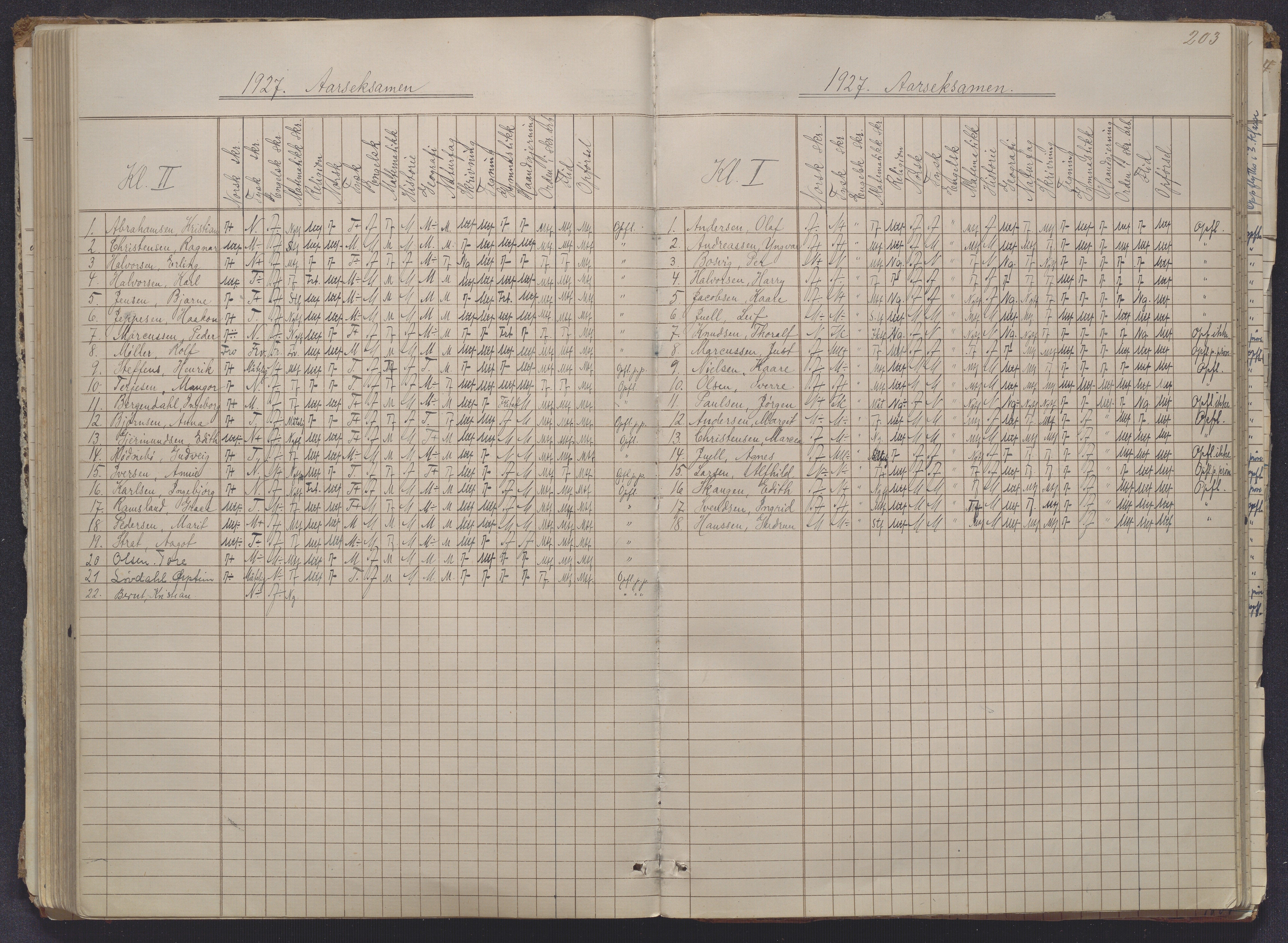 Risør kommune, AAKS/KA0901-PK/1/05/05g/L0004: Karakterprotokoll, 1870, p. 203