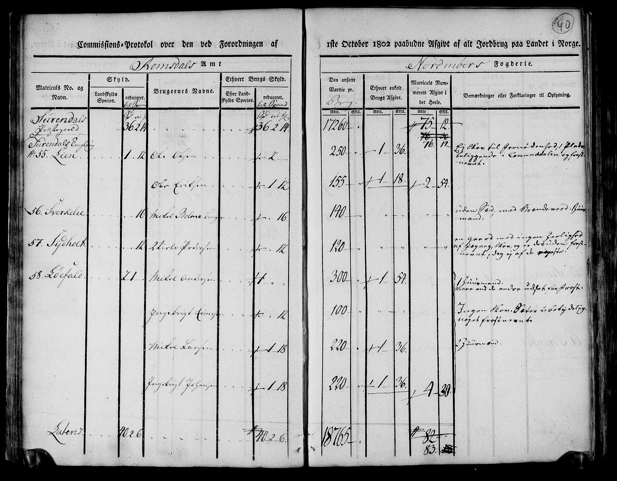 Rentekammeret inntil 1814, Realistisk ordnet avdeling, AV/RA-EA-4070/N/Ne/Nea/L0130: til 0132: Nordmøre fogderi. Kommisjonsprotokoll, 1803, p. 41