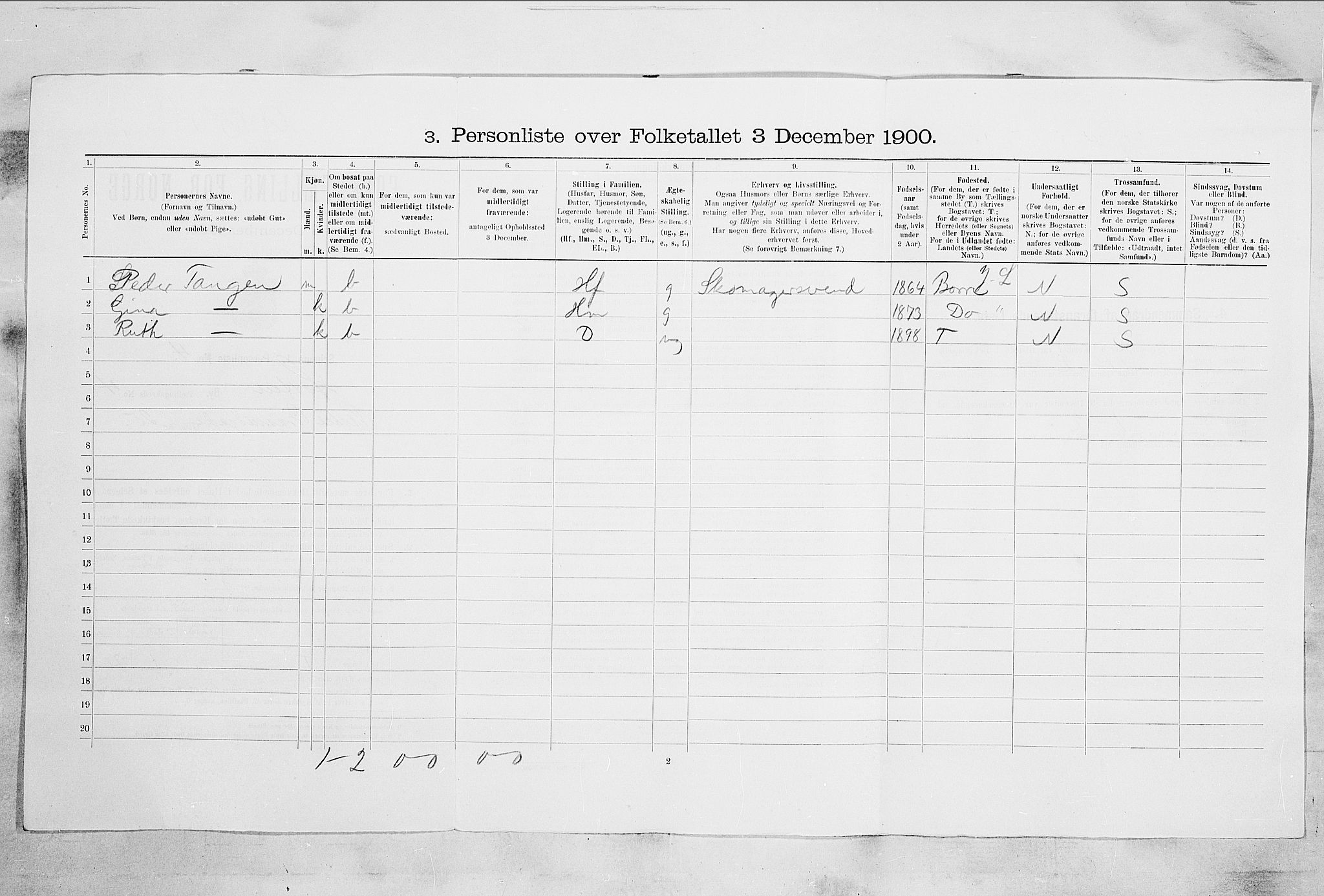 RA, 1900 census for Horten, 1900, p. 2587