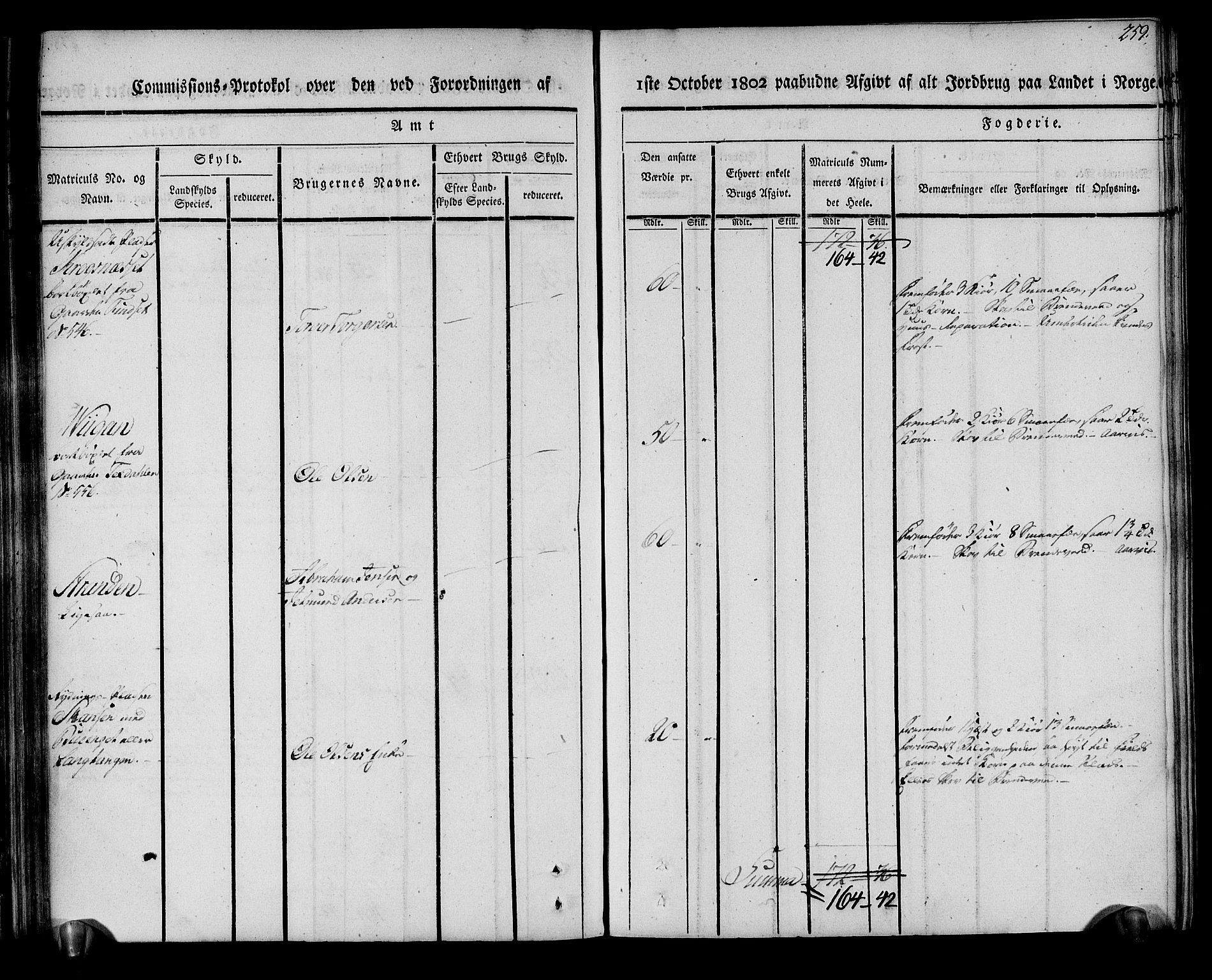 Rentekammeret inntil 1814, Realistisk ordnet avdeling, AV/RA-EA-4070/N/Ne/Nea/L0144: Fosen fogderi. Kommisjonsprotokoll, 1803, p. 257