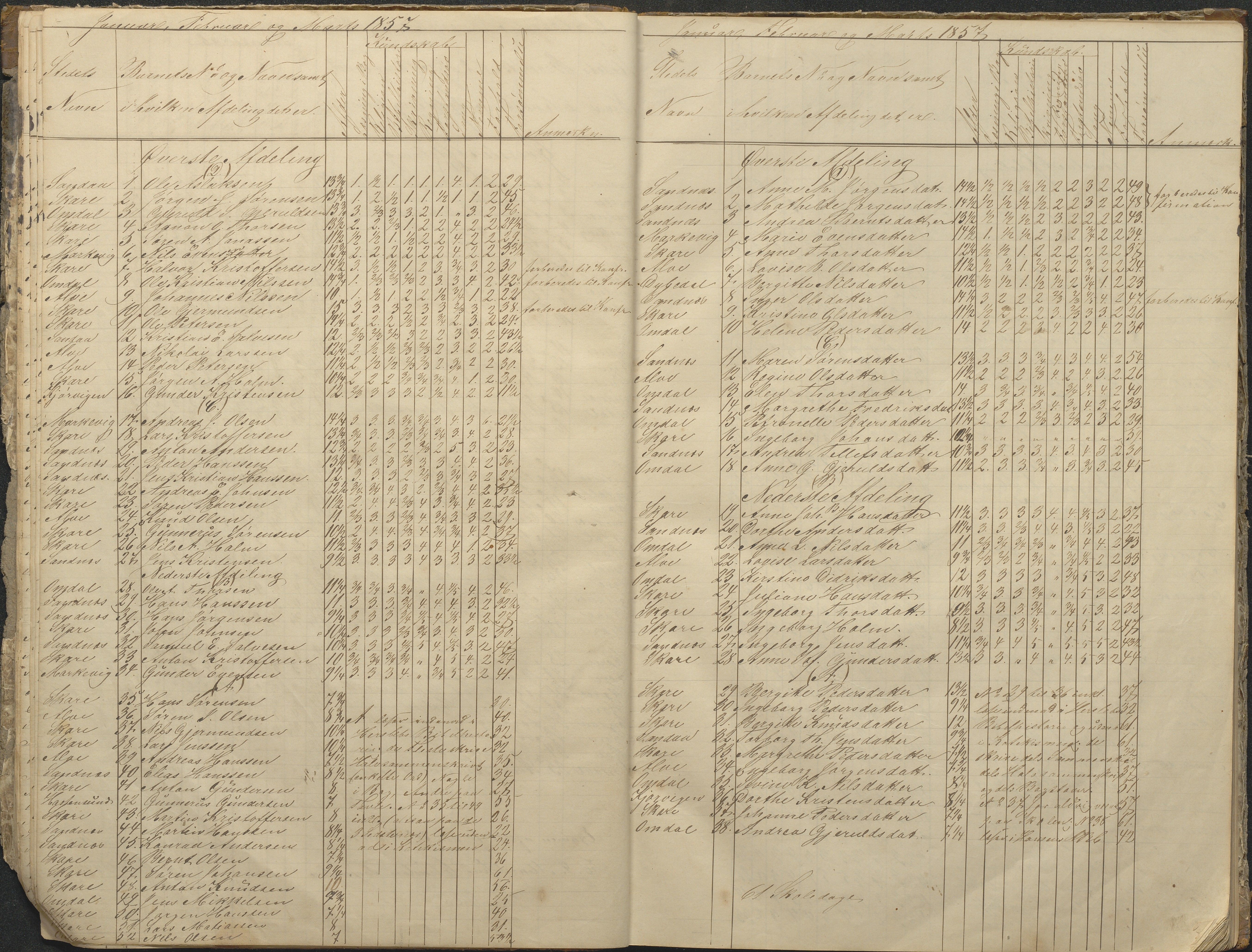 Tromøy kommune frem til 1971, AAKS/KA0921-PK/04/L0076: Sandnes - Karakterprotokoll, 1853-1870