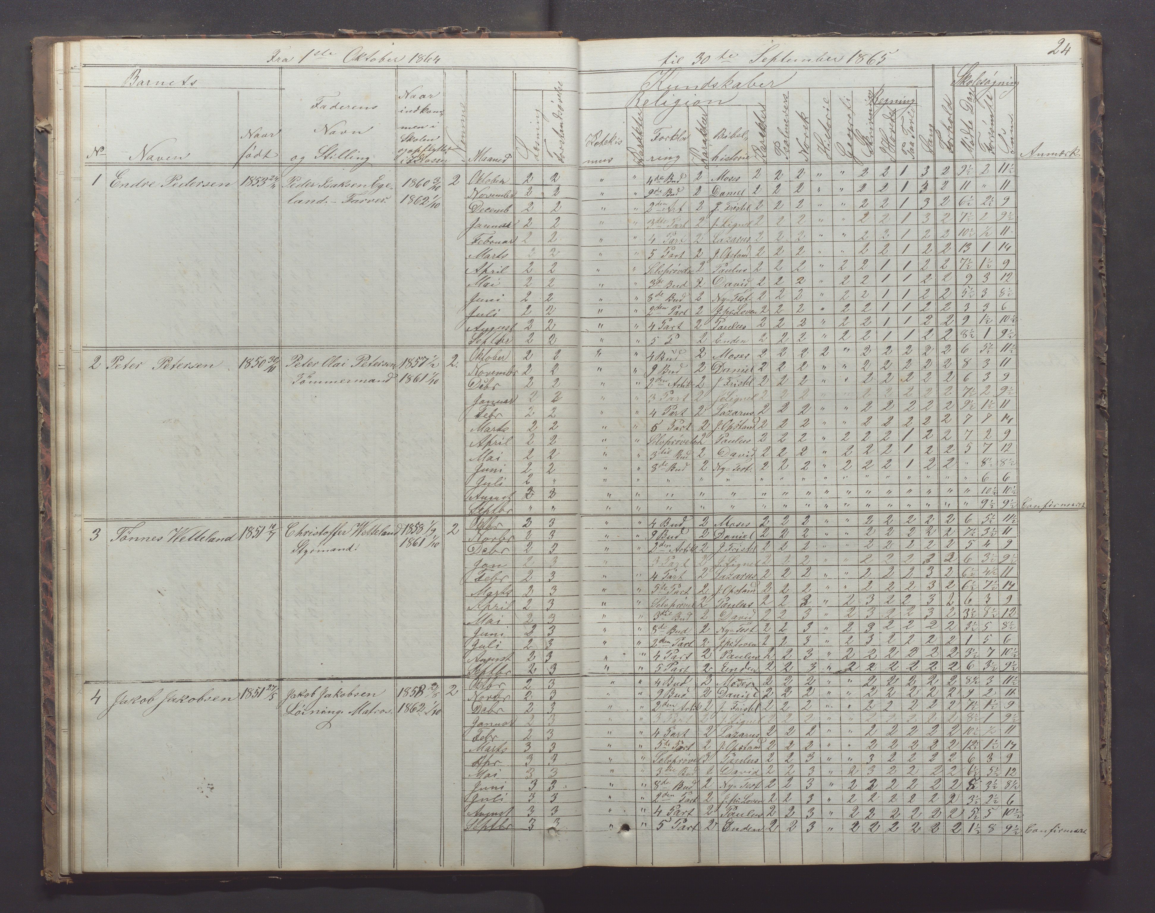 Egersund kommune (Ladested) - Egersund almueskole/folkeskole, IKAR/K-100521/H/L0011: Skoleprotokoll - Almueskolen, 3. klasse, 1863-1872, p. 24