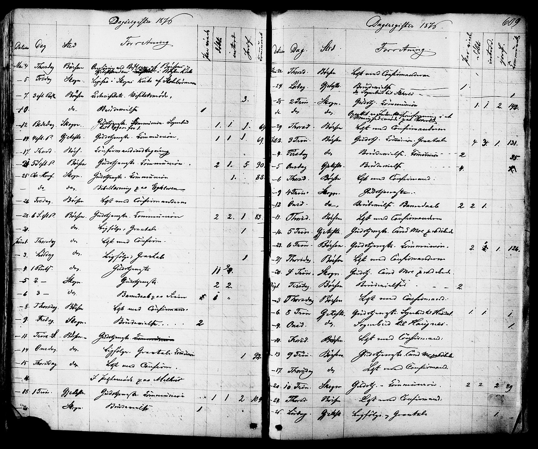 Ministerialprotokoller, klokkerbøker og fødselsregistre - Sør-Trøndelag, AV/SAT-A-1456/665/L0772: Parish register (official) no. 665A07, 1856-1878, p. 609