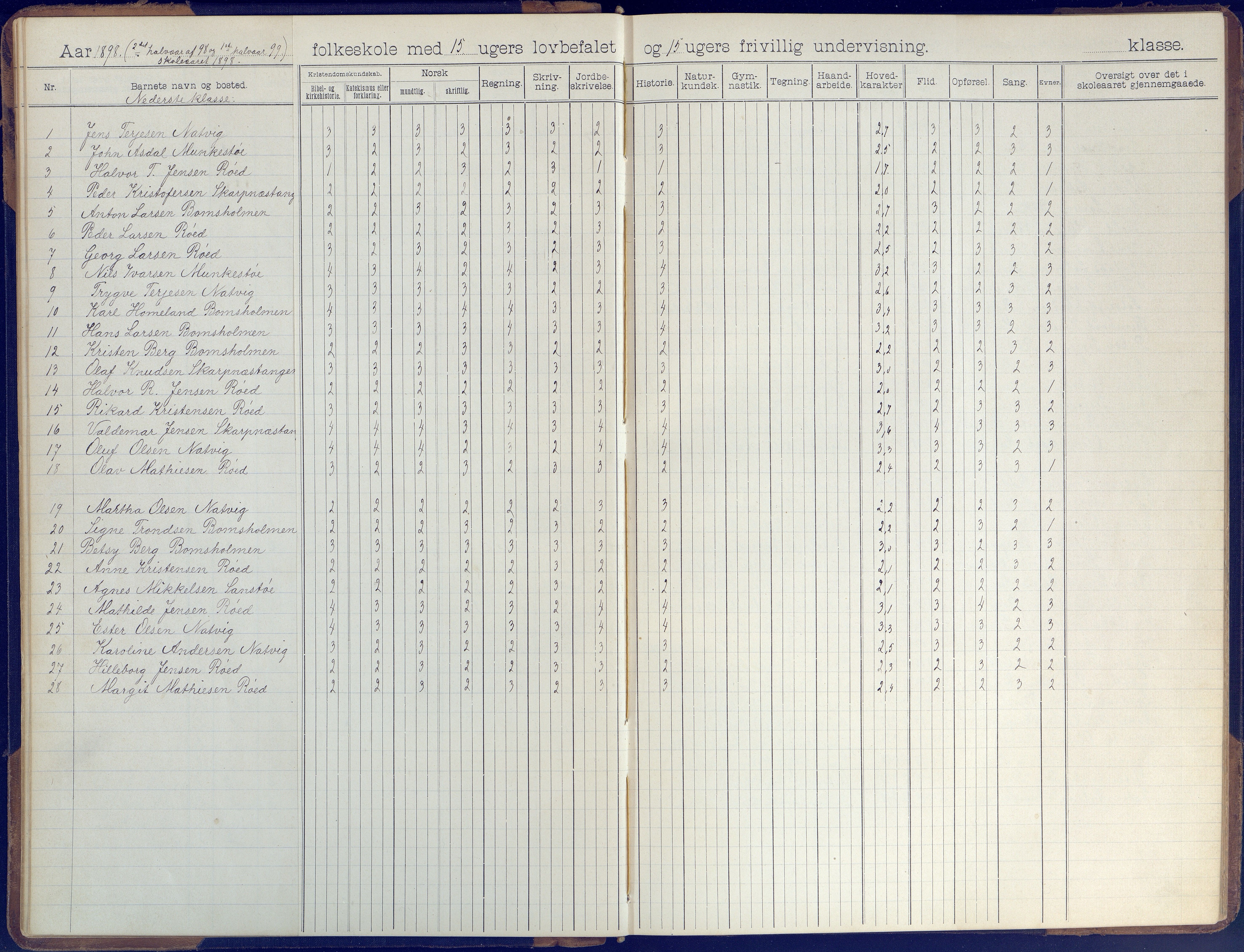 Øyestad kommune frem til 1979, AAKS/KA0920-PK/06/06B/L0001: Skoleprotokoll, 1896-1947