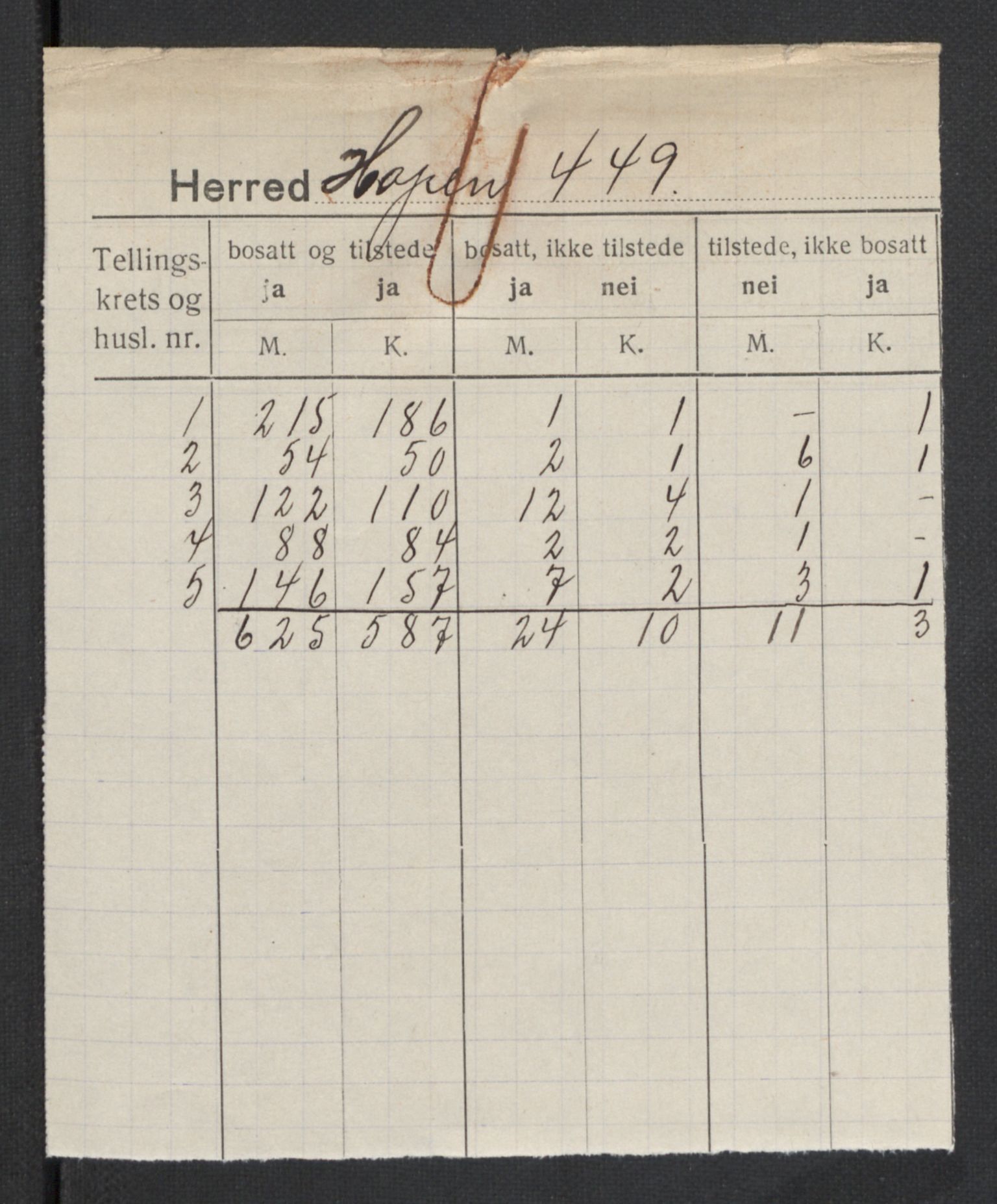 SAT, 1920 census for Hopen, 1920, p. 2