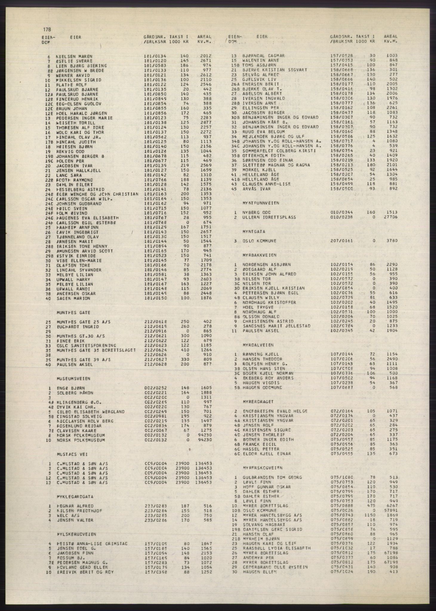 Kristiania/Oslo adressebok, PUBL/-, 1980-1981, p. 178