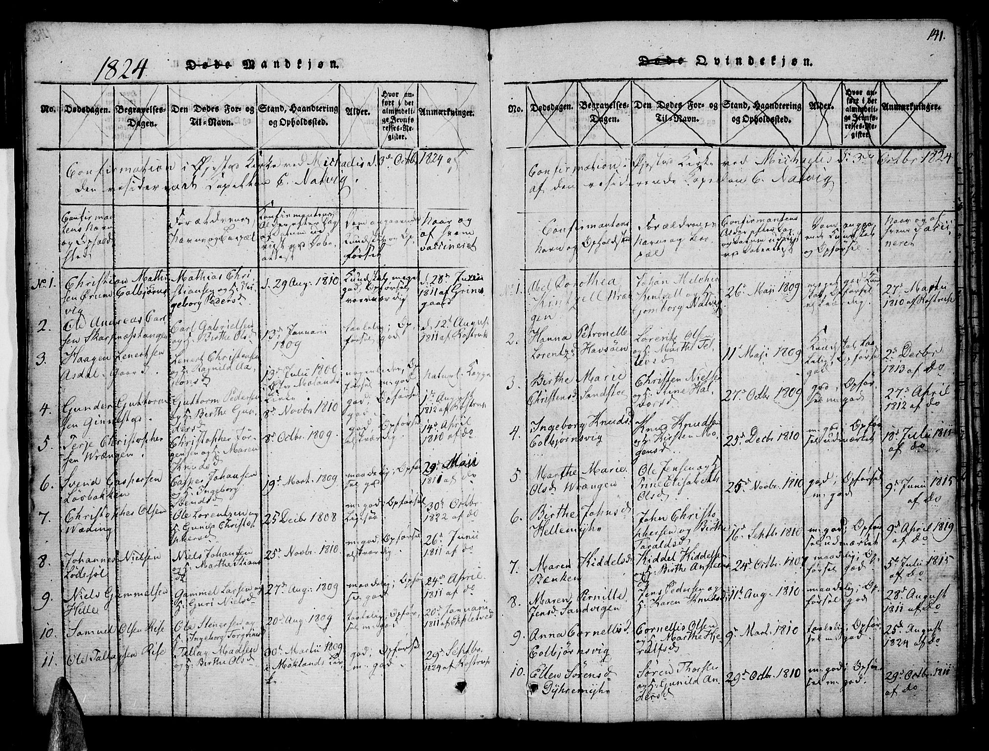 Øyestad sokneprestkontor, SAK/1111-0049/F/Fa/L0012: Parish register (official) no. A 12, 1816-1827, p. 141