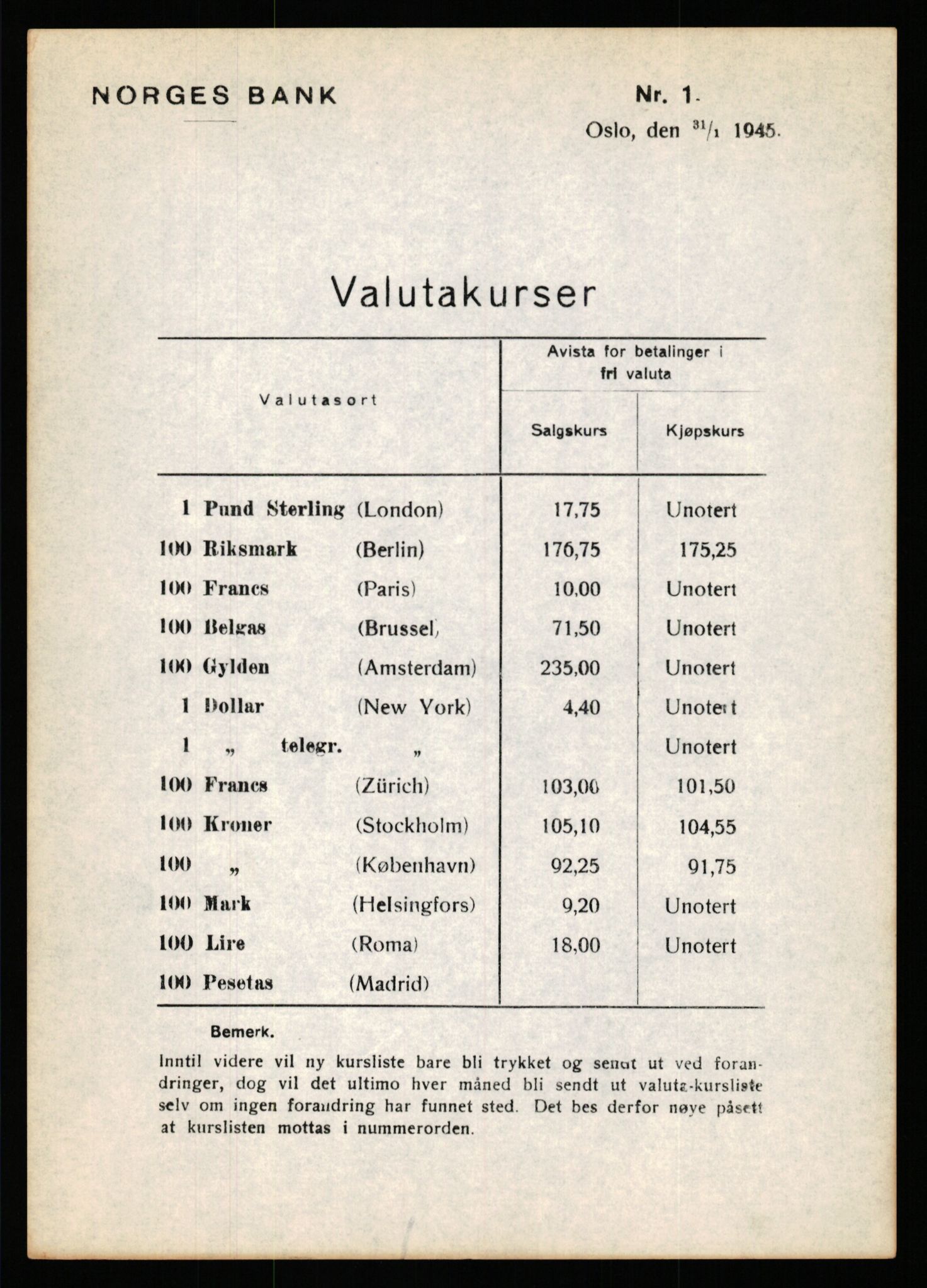 Norges Bank, Statistisk avdeling, RA/S-4063/D/L0171: Sakarkiv, 1925-1953, p. 3593