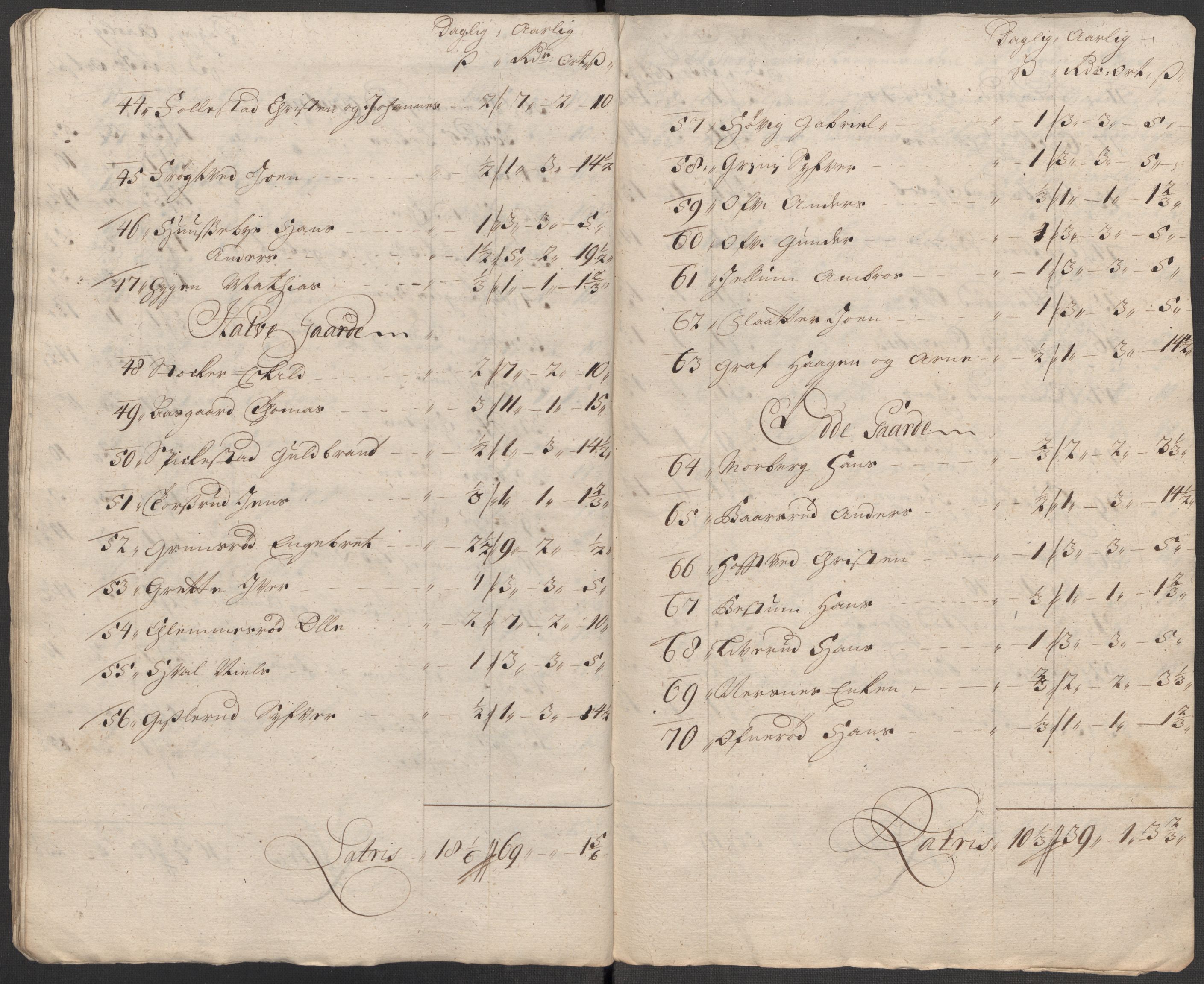 Rentekammeret inntil 1814, Reviderte regnskaper, Fogderegnskap, AV/RA-EA-4092/R31/L1707: Fogderegnskap Hurum, Røyken, Eiker, Lier og Buskerud, 1712, p. 192