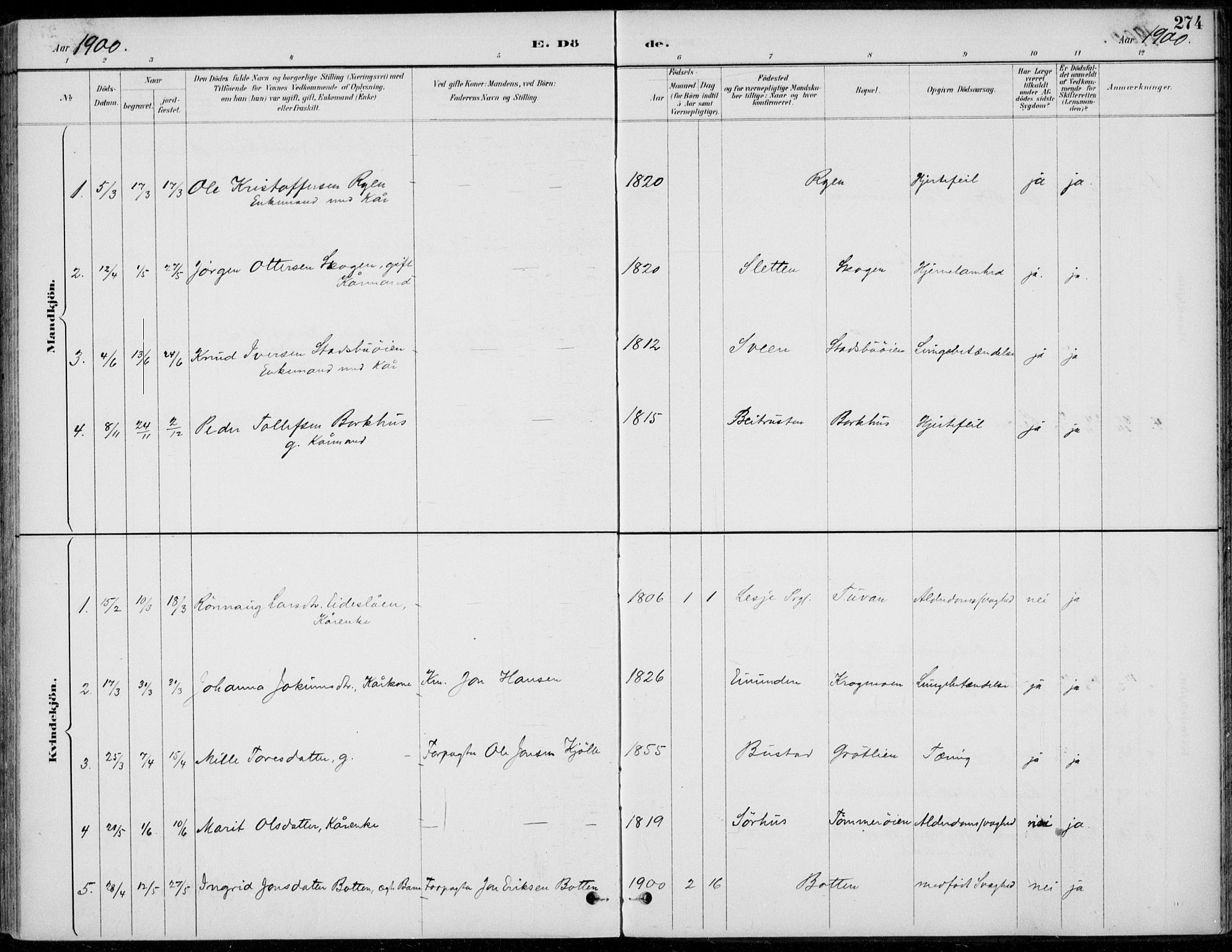 Alvdal prestekontor, SAH/PREST-060/H/Ha/Haa/L0003: Parish register (official) no. 3, 1886-1912, p. 274