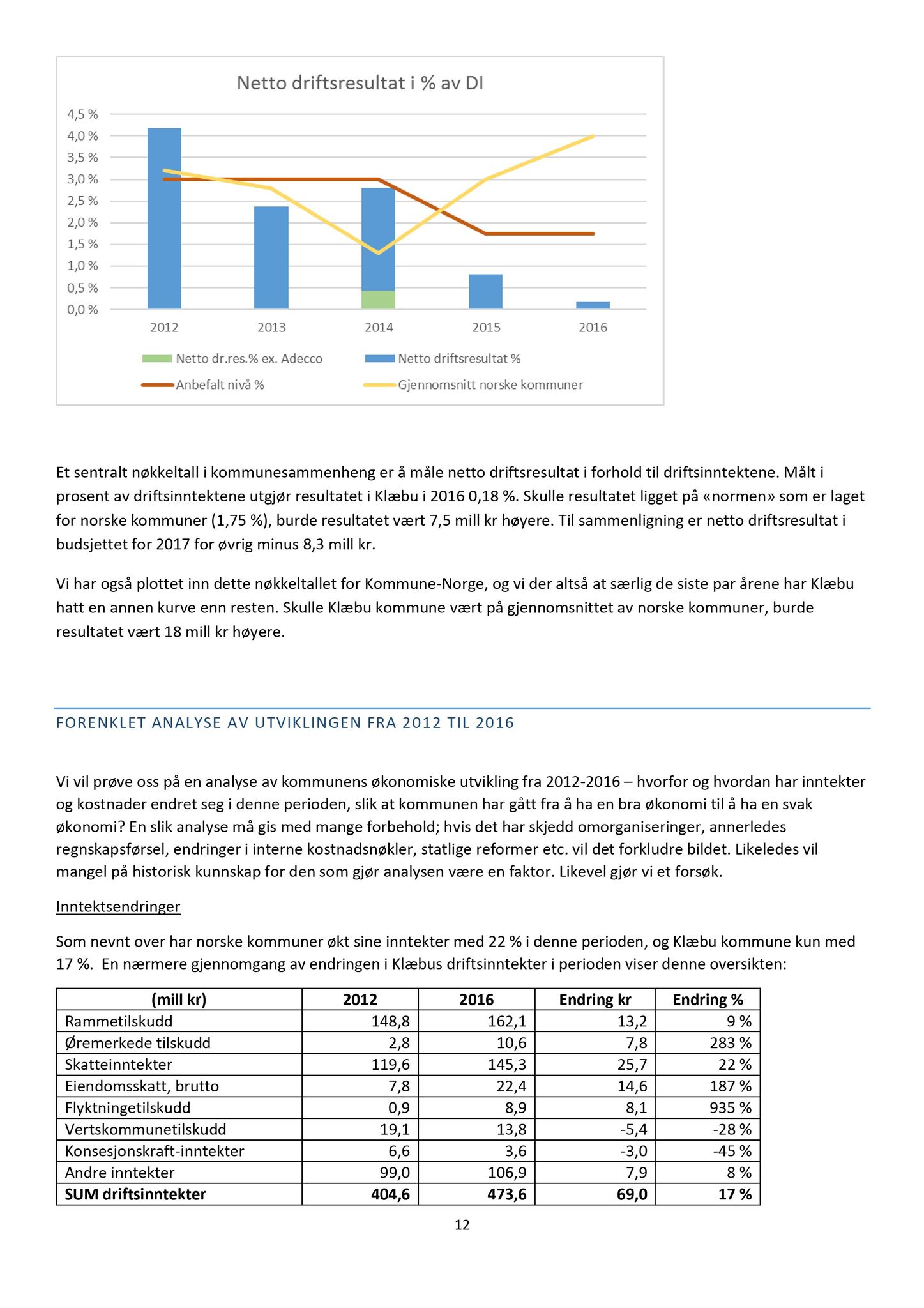 Klæbu Kommune, TRKO/KK/02-FS/L010: Formannsskapet - Møtedokumenter, 2017, p. 1483