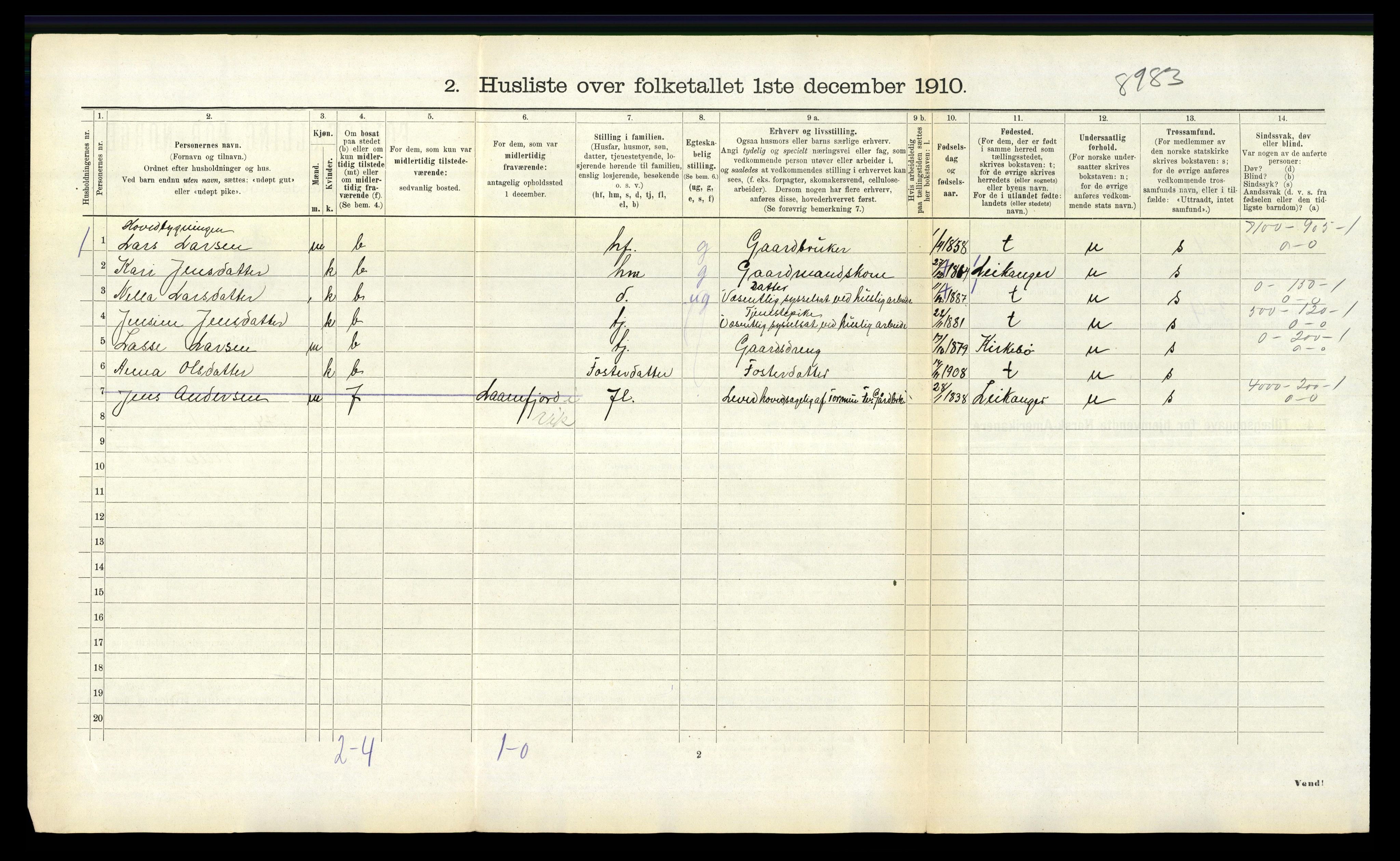 RA, 1910 census for Vik, 1910, p. 1058