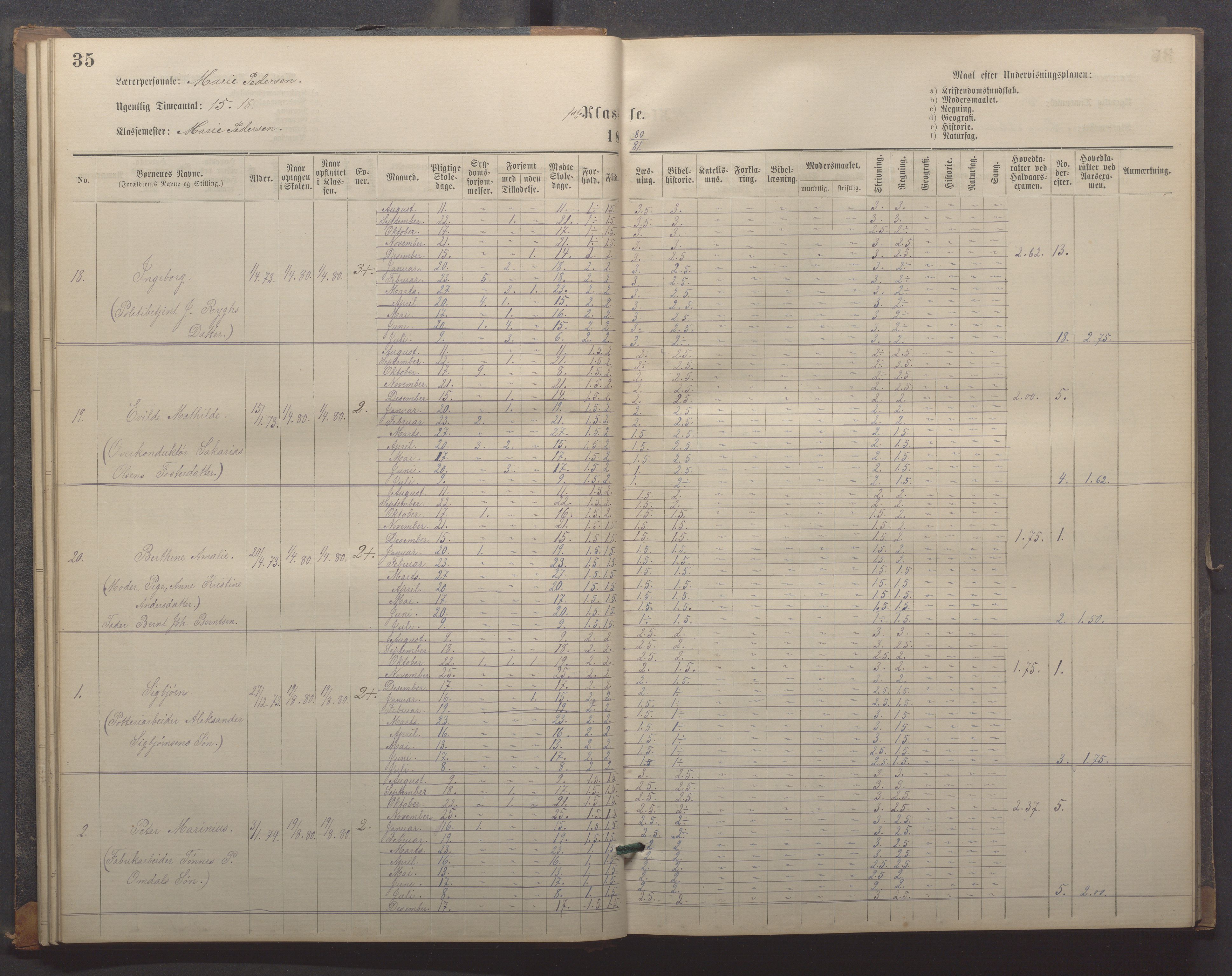 Egersund kommune (Ladested) - Egersund almueskole/folkeskole, IKAR/K-100521/H/L0018: Skoleprotokoll - Almueskolen, småbarnklasse, 1878-1889, p. 35