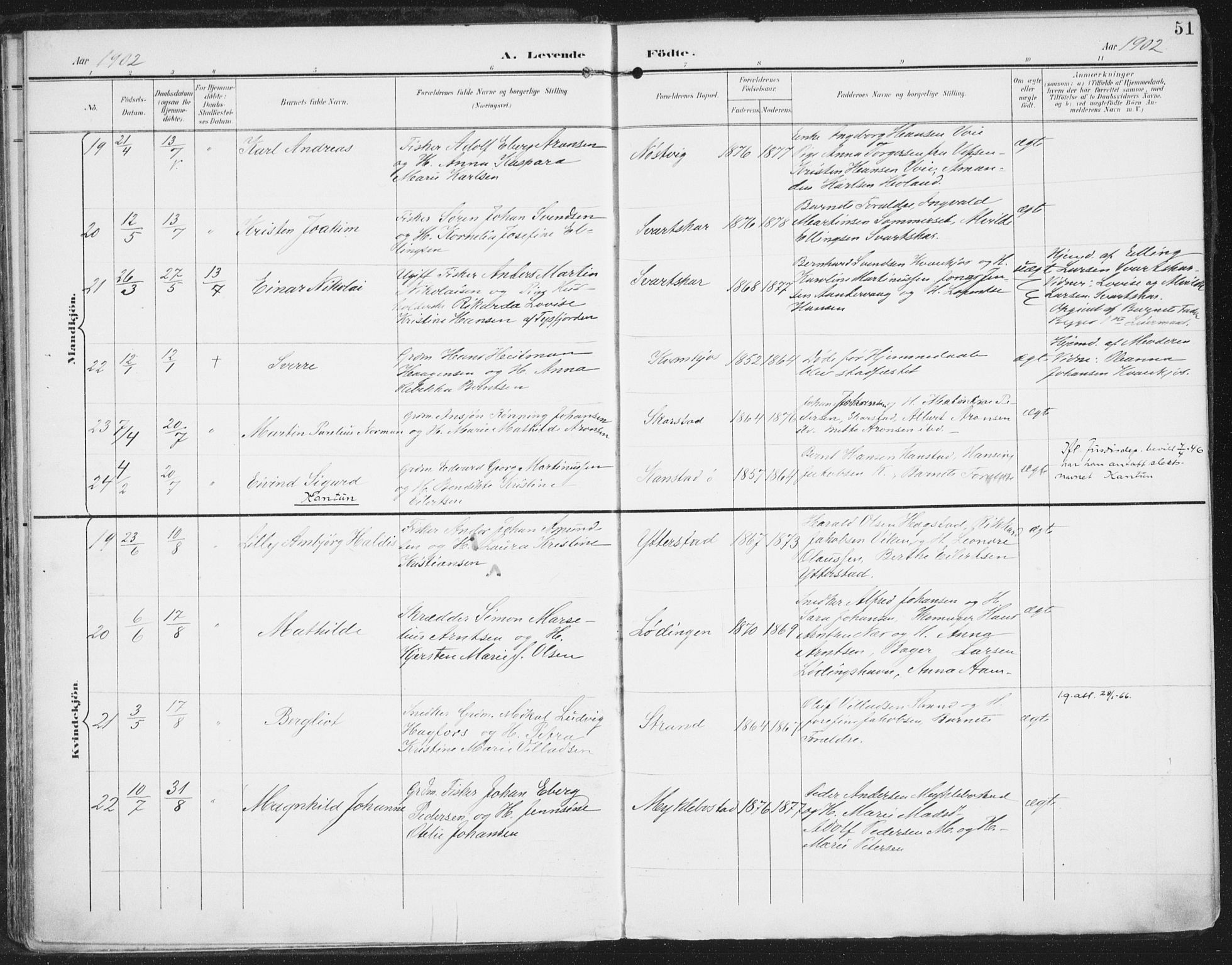 Ministerialprotokoller, klokkerbøker og fødselsregistre - Nordland, AV/SAT-A-1459/872/L1036: Parish register (official) no. 872A11, 1897-1913, p. 51