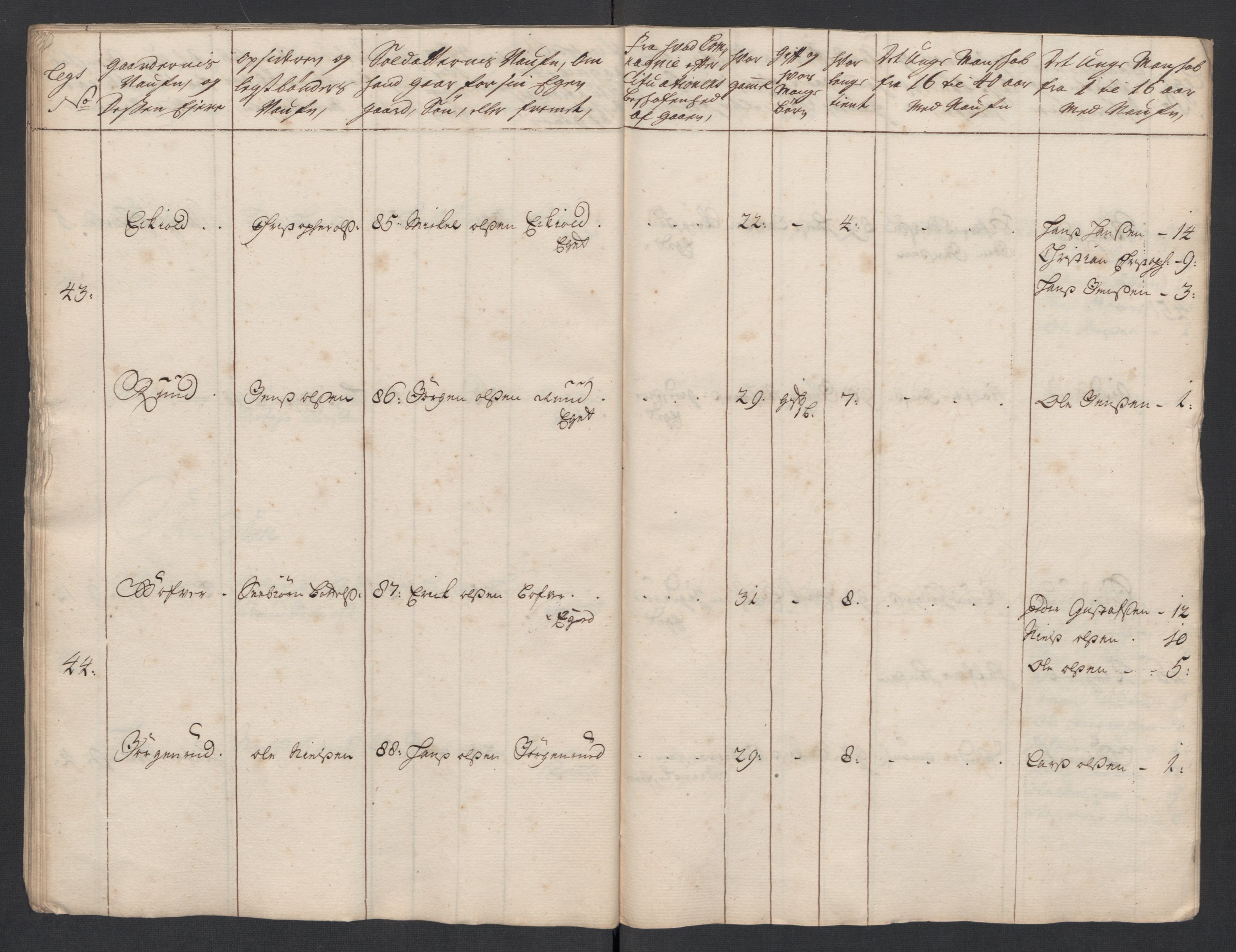 Rentekammeret inntil 1814, Realistisk ordnet avdeling, AV/RA-EA-4070/Ki/L0015: [S14]: Hovedlegdsruller, 1726, p. 537