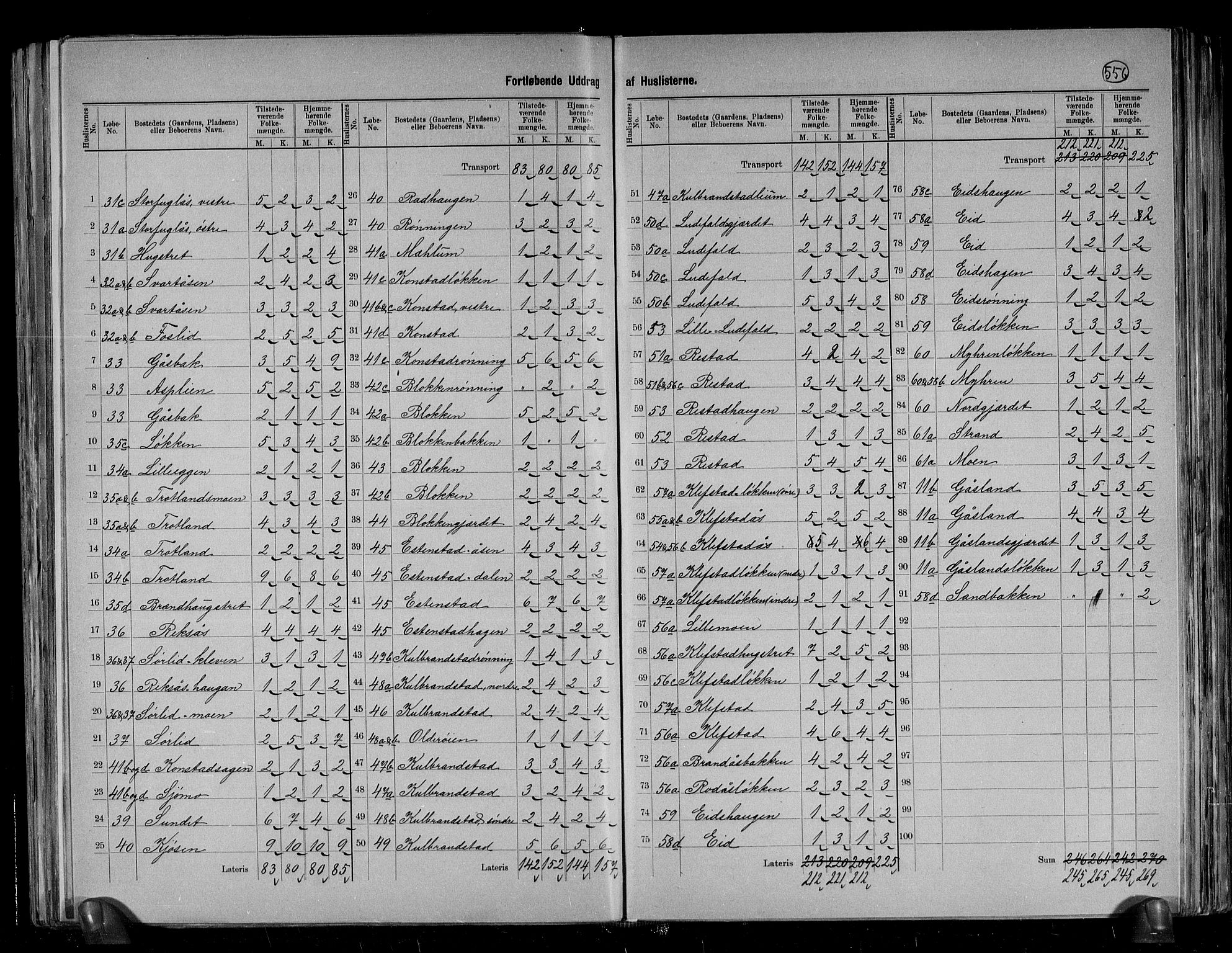 RA, 1891 census for 1651 Hølonda, 1891, p. 10