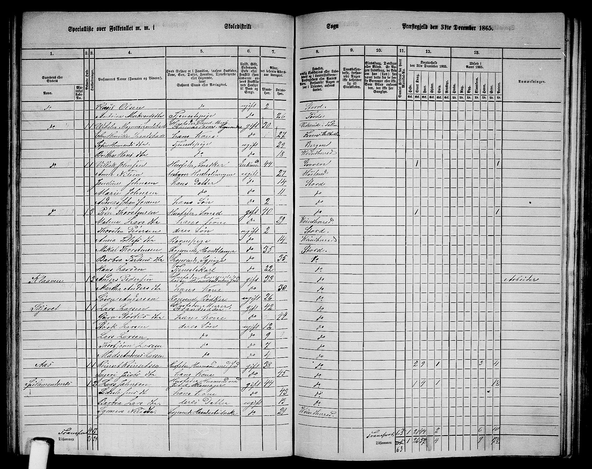 RA, 1865 census for Stord, 1865, p. 73