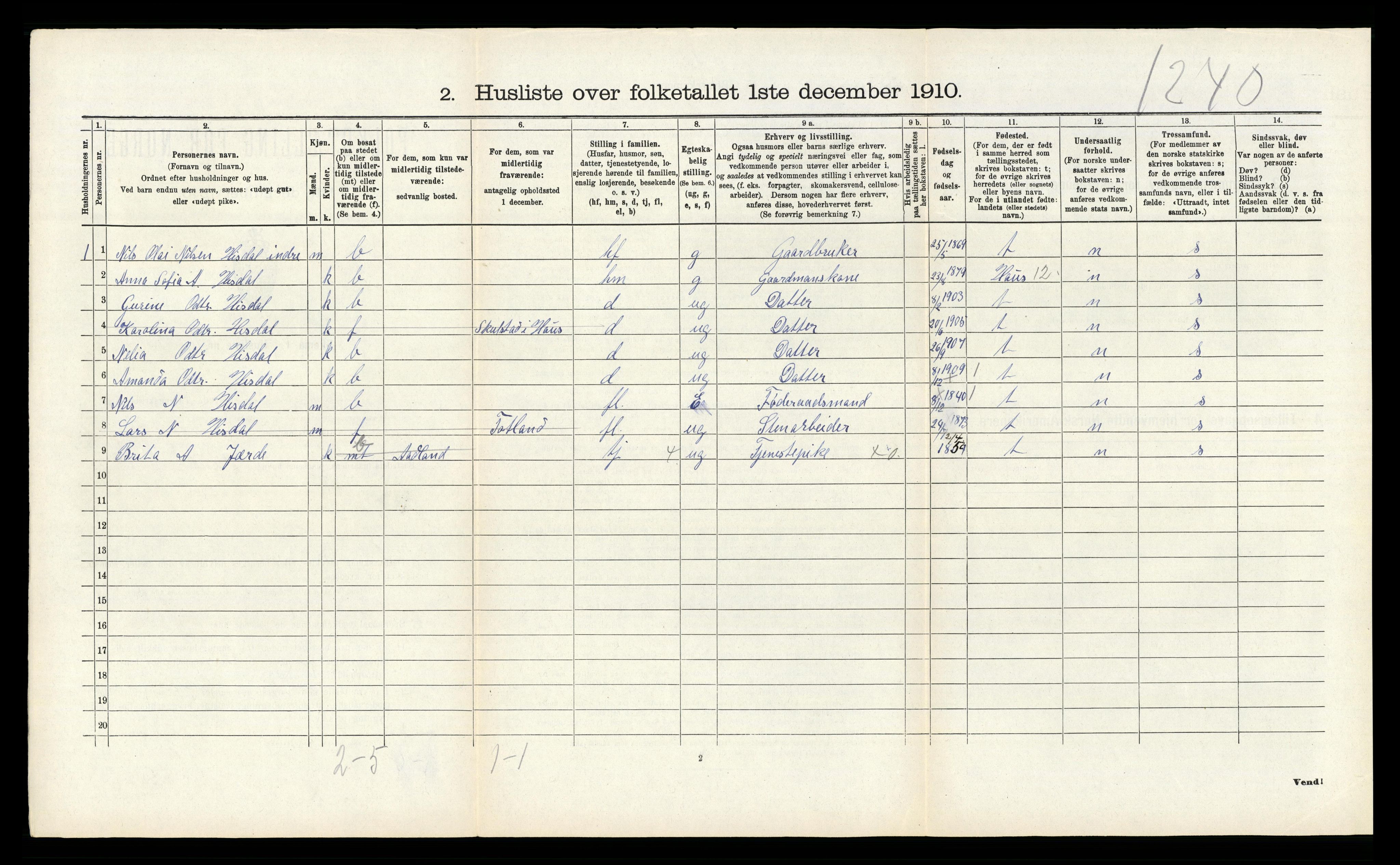 RA, 1910 census for Samnanger, 1910, p. 156