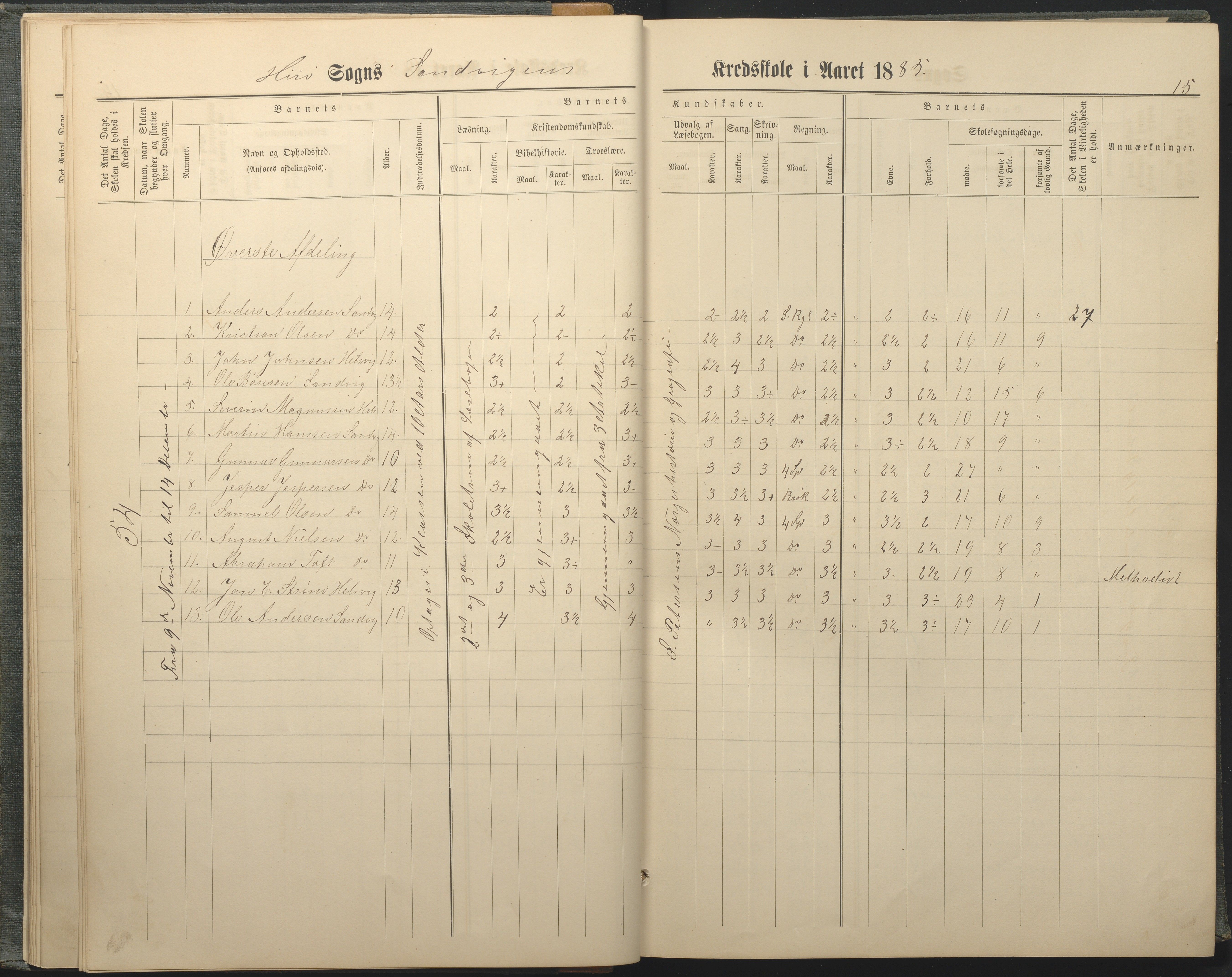 Hisøy kommune frem til 1991, AAKS/KA0922-PK/33/L0005: Skoleprotokoll, 1882-1891, p. 15