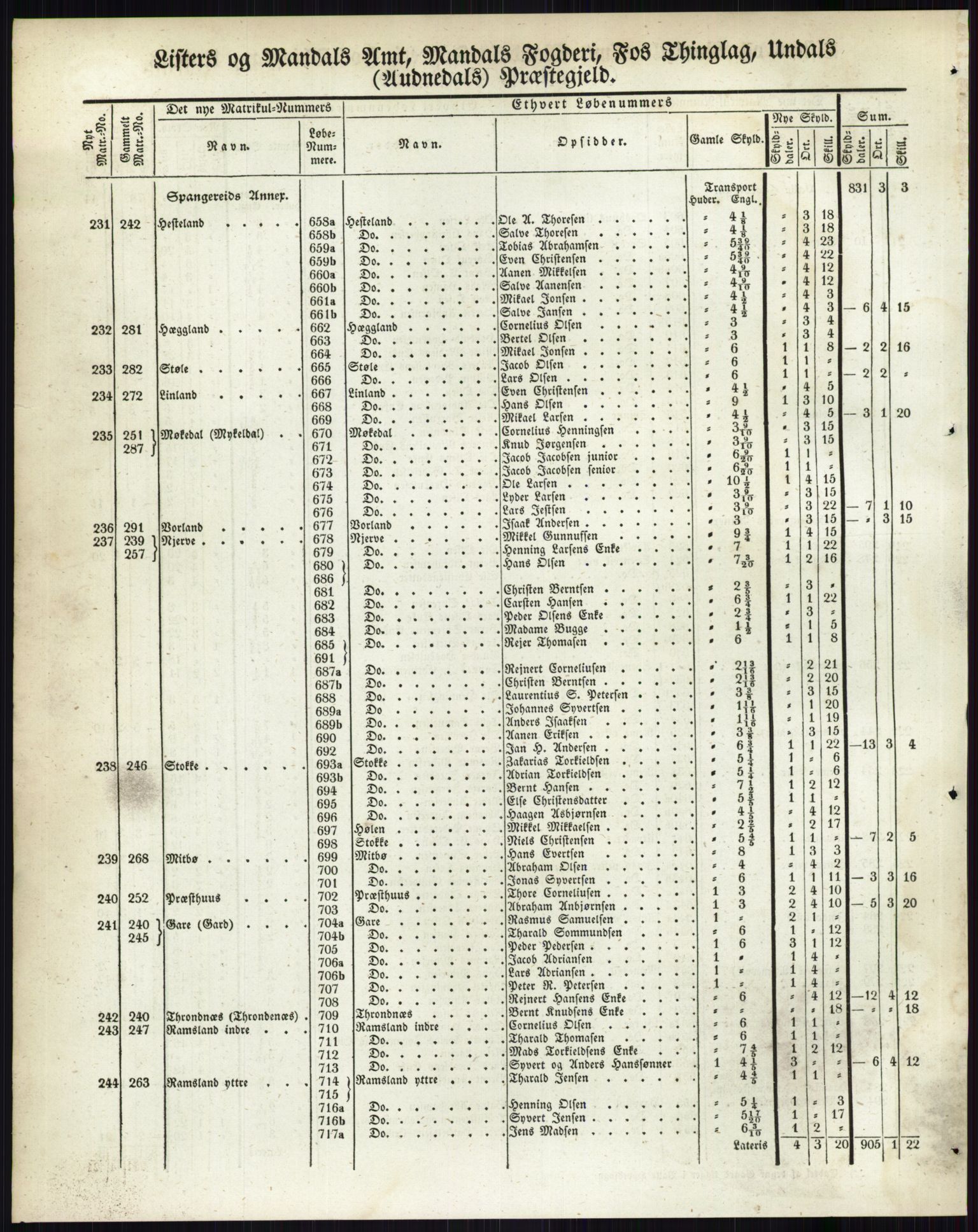 Andre publikasjoner, PUBL/PUBL-999/0002/0009: Bind 9 - Lister og Mandal amt, 1838, p. 56