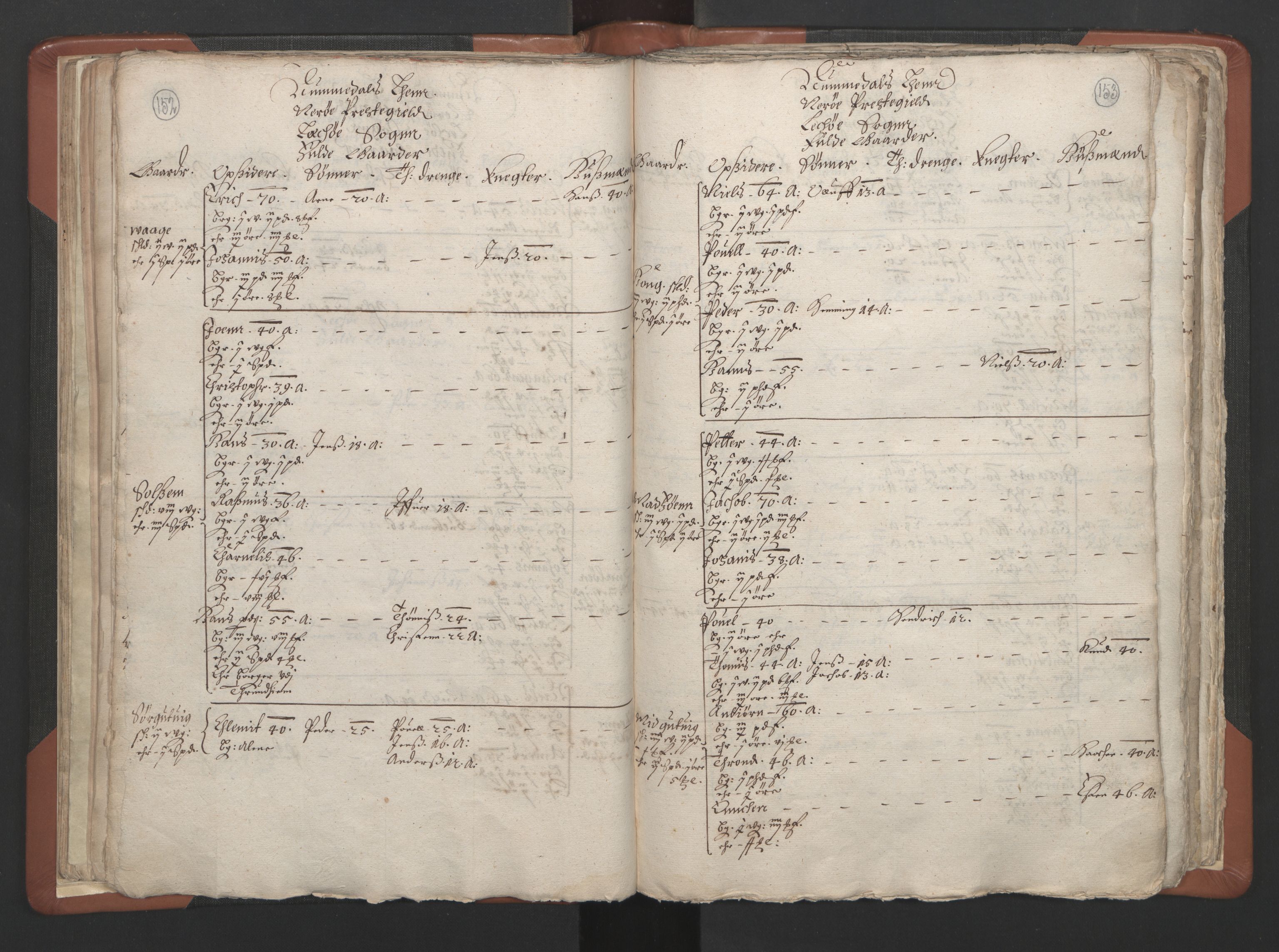 RA, Vicar's Census 1664-1666, no. 34: Namdal deanery, 1664-1666, p. 152-153