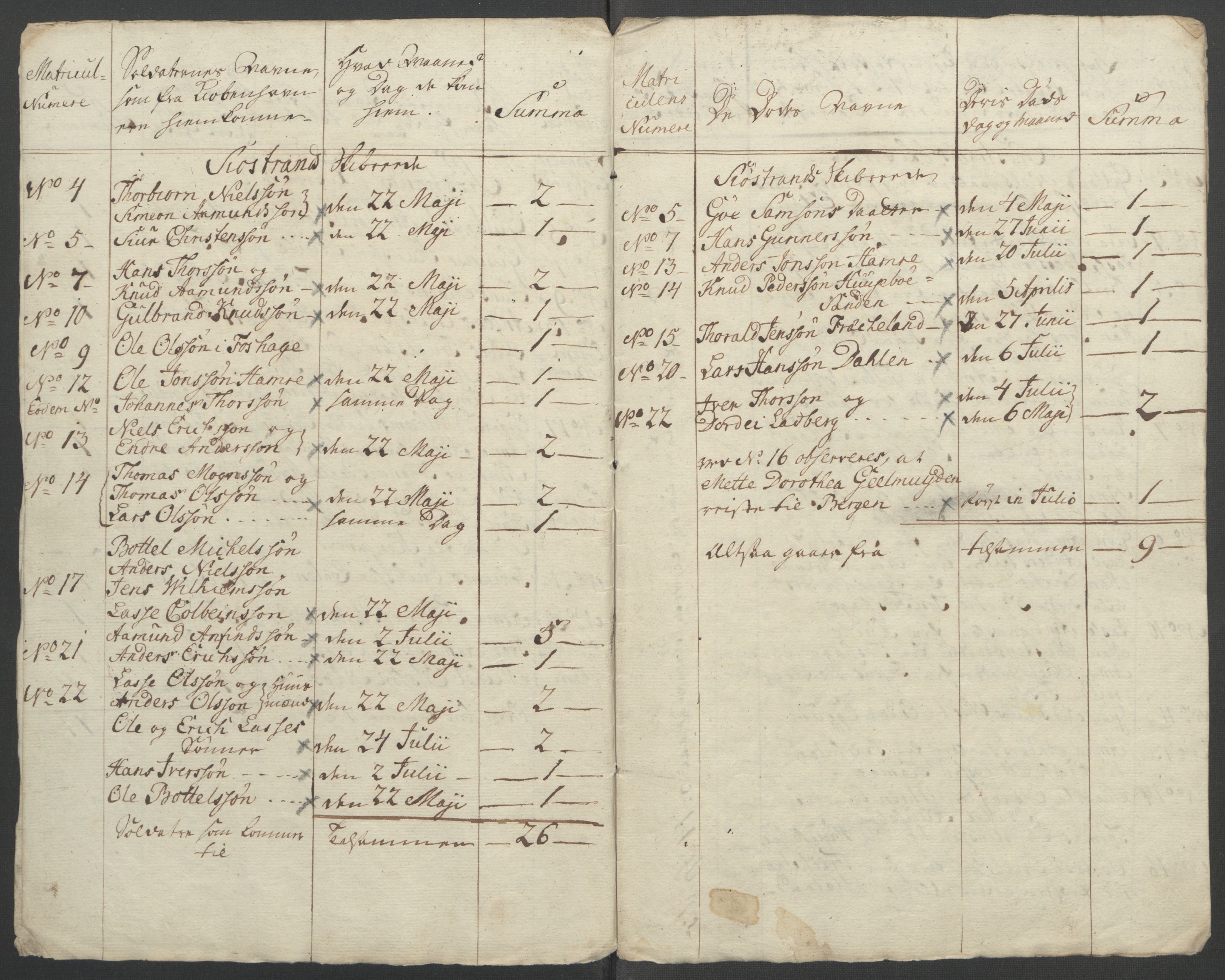 Rentekammeret inntil 1814, Reviderte regnskaper, Fogderegnskap, AV/RA-EA-4092/R52/L3418: Ekstraskatten Sogn, 1762-1769, p. 247