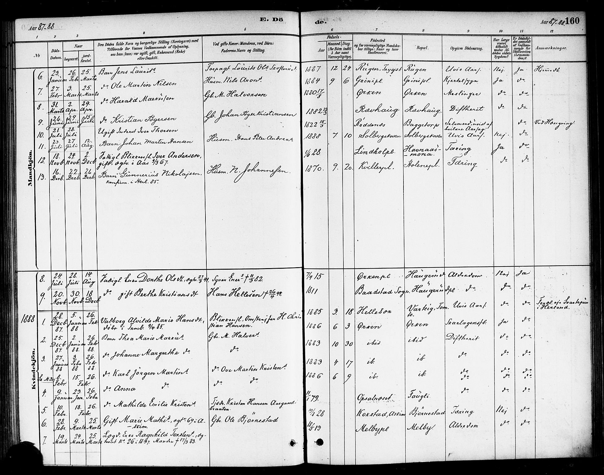 Eidsberg prestekontor Kirkebøker, SAO/A-10905/F/Fb/L0001: Parish register (official) no. II 1, 1879-1900, p. 160