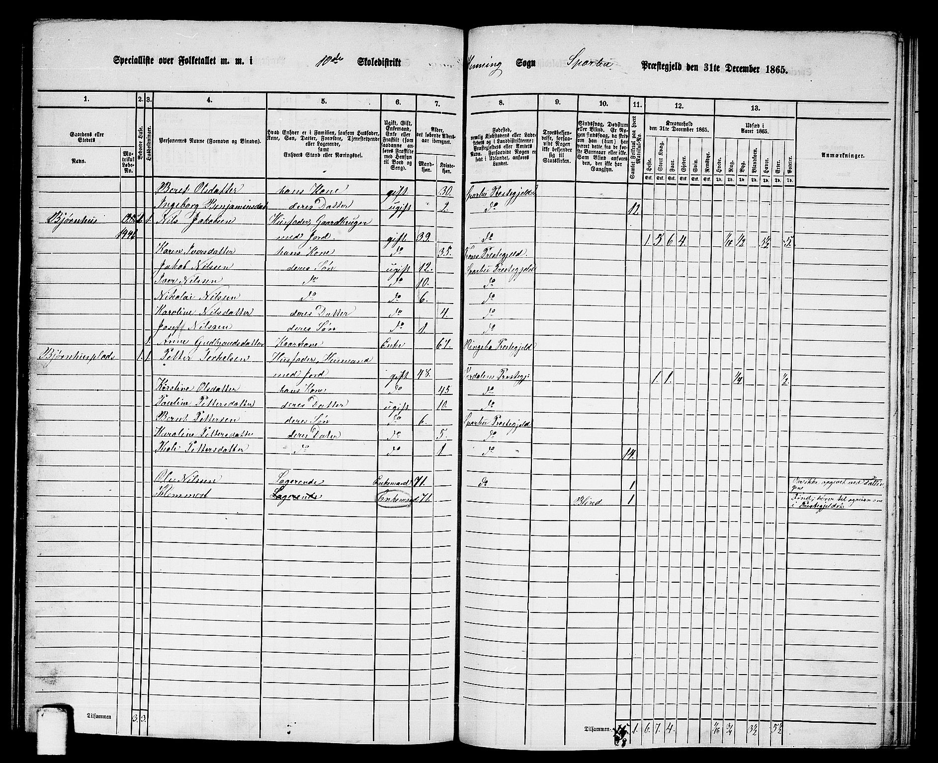 RA, 1865 census for Sparbu, 1865, p. 143