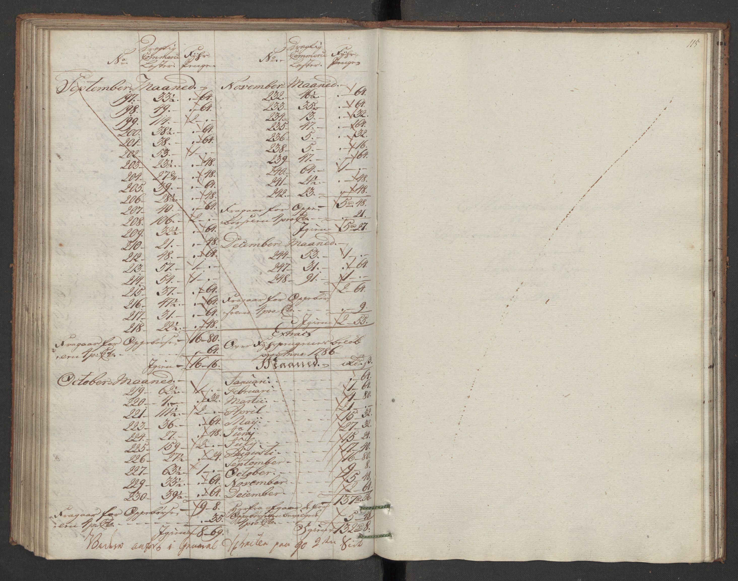 Generaltollkammeret, tollregnskaper, RA/EA-5490/R16/L0103/0002: Tollregnskaper Kristiansand / Utgående hovedtollbok, 1786, p. 114b-115a