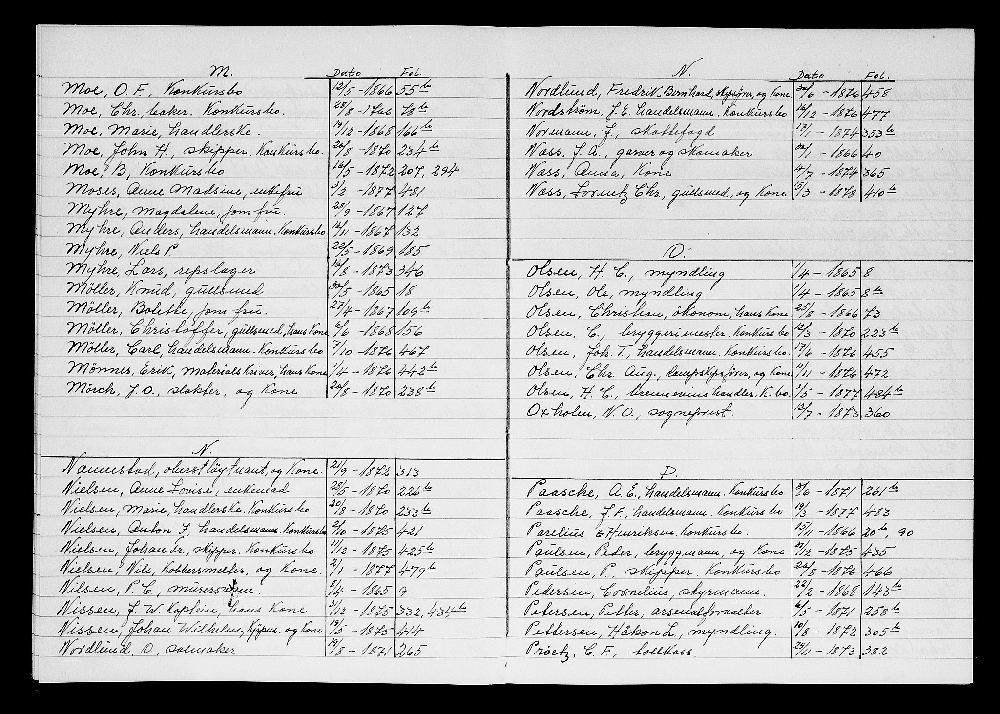 Trondheim byfogd, AV/SAT-A-0003/1/3/3A/L0031: Skifteslutningsprotokoll - 27/2-22/9. (m/ register), 1865-1877