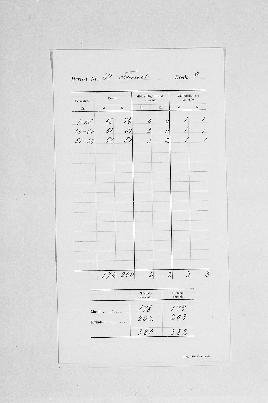 SAH, 1900 census for Tynset, 1900, p. 13