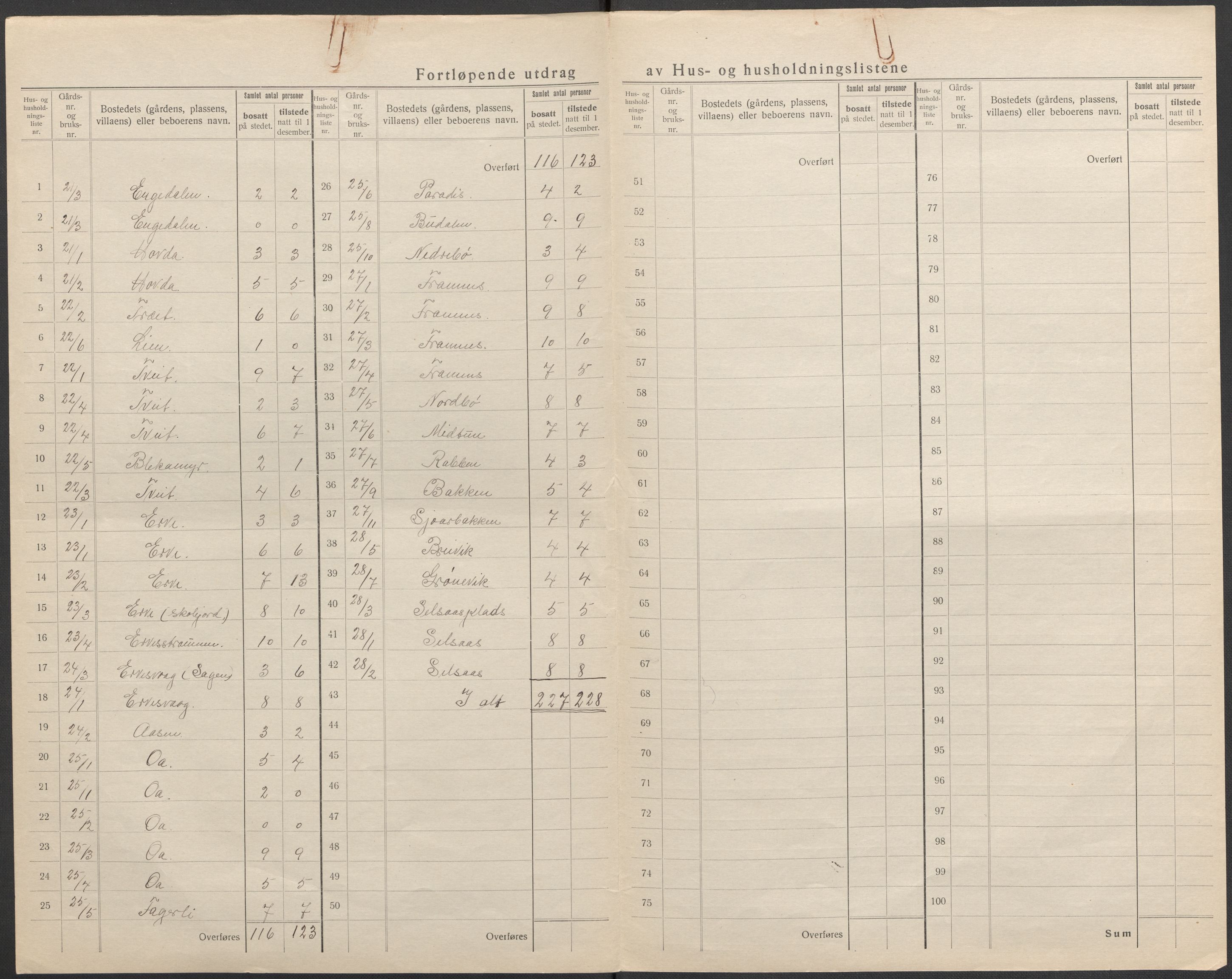 SAB, 1920 census for Vikebygd, 1920, p. 19