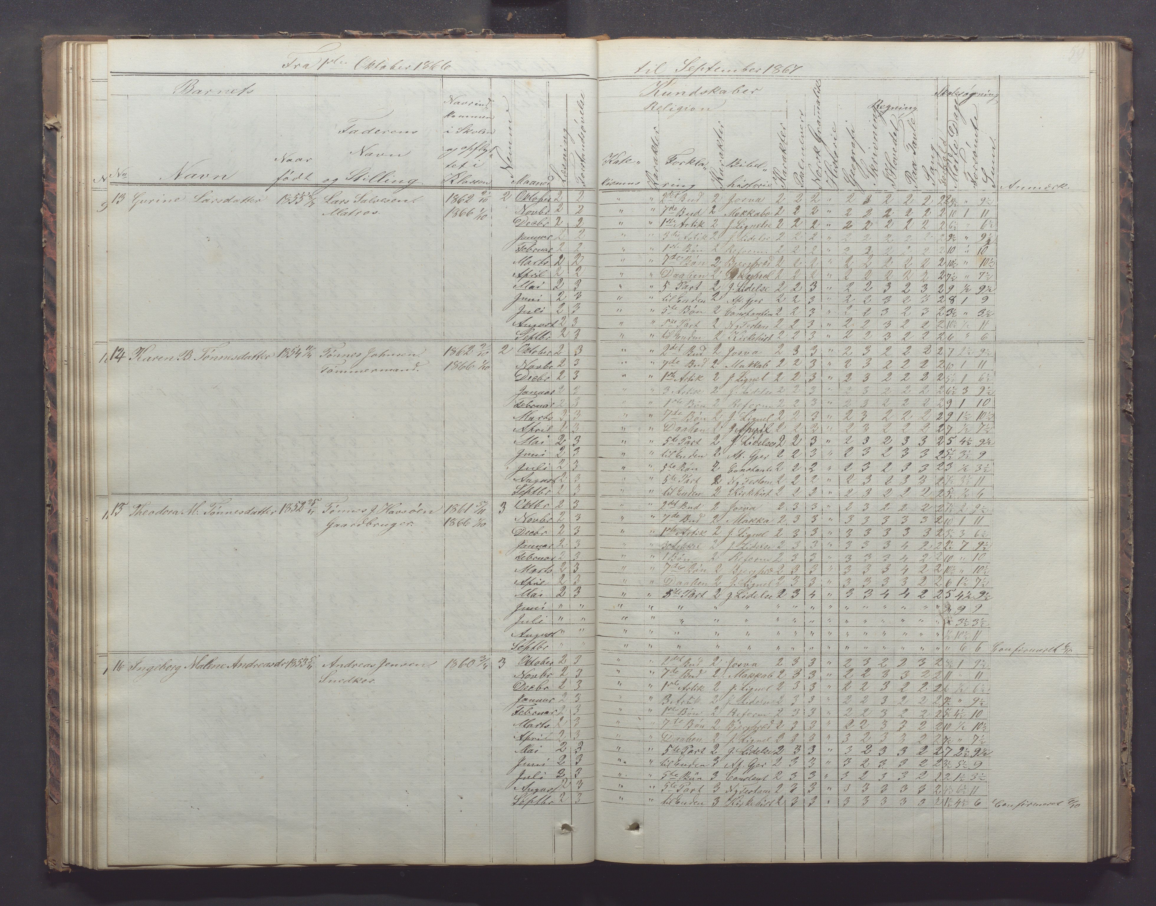 Egersund kommune (Ladested) - Egersund almueskole/folkeskole, IKAR/K-100521/H/L0011: Skoleprotokoll - Almueskolen, 3. klasse, 1863-1872, p. 59