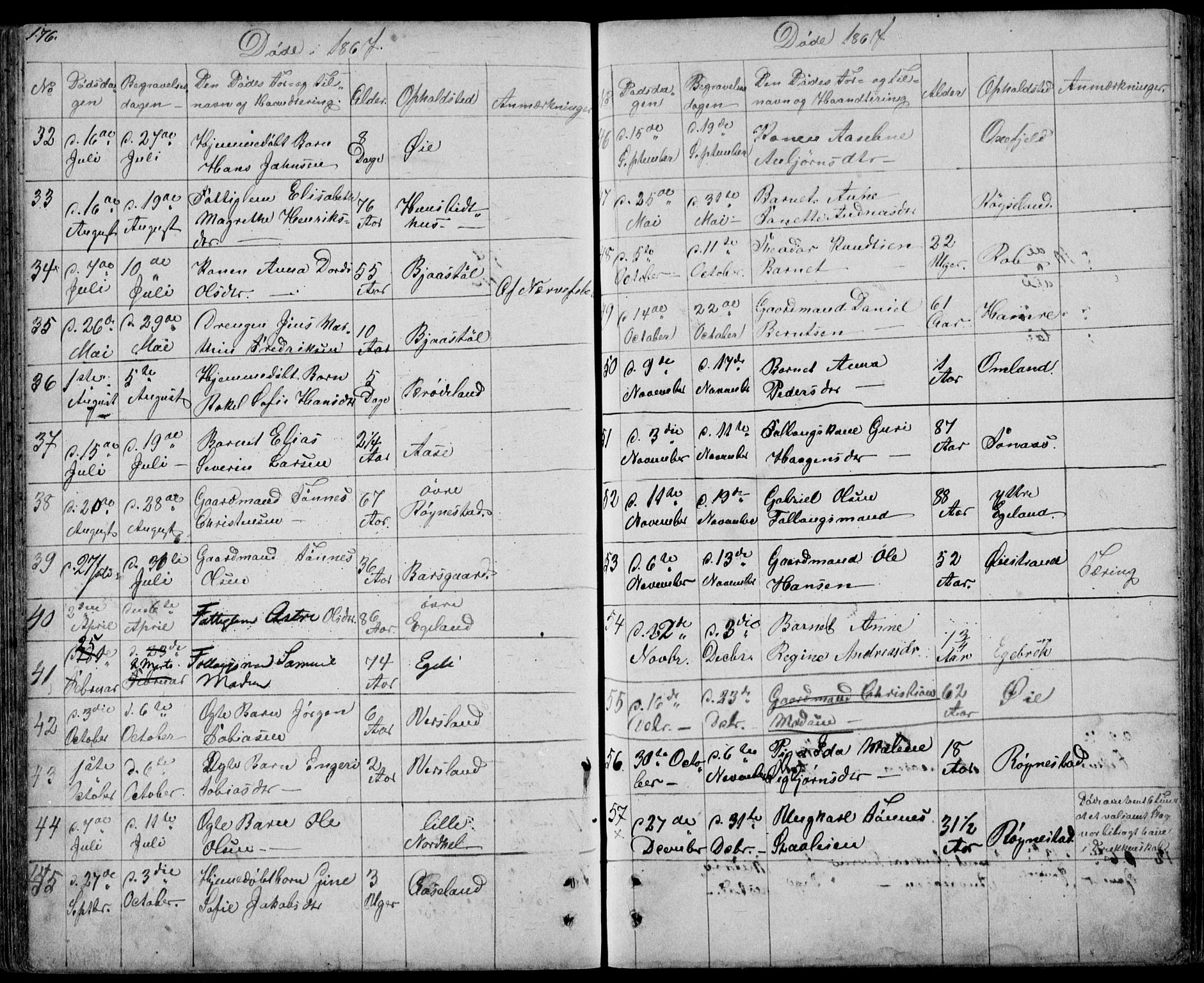 Kvinesdal sokneprestkontor, AV/SAK-1111-0026/F/Fb/Fbb/L0001: Parish register (copy) no. B 1, 1852-1872, p. 176