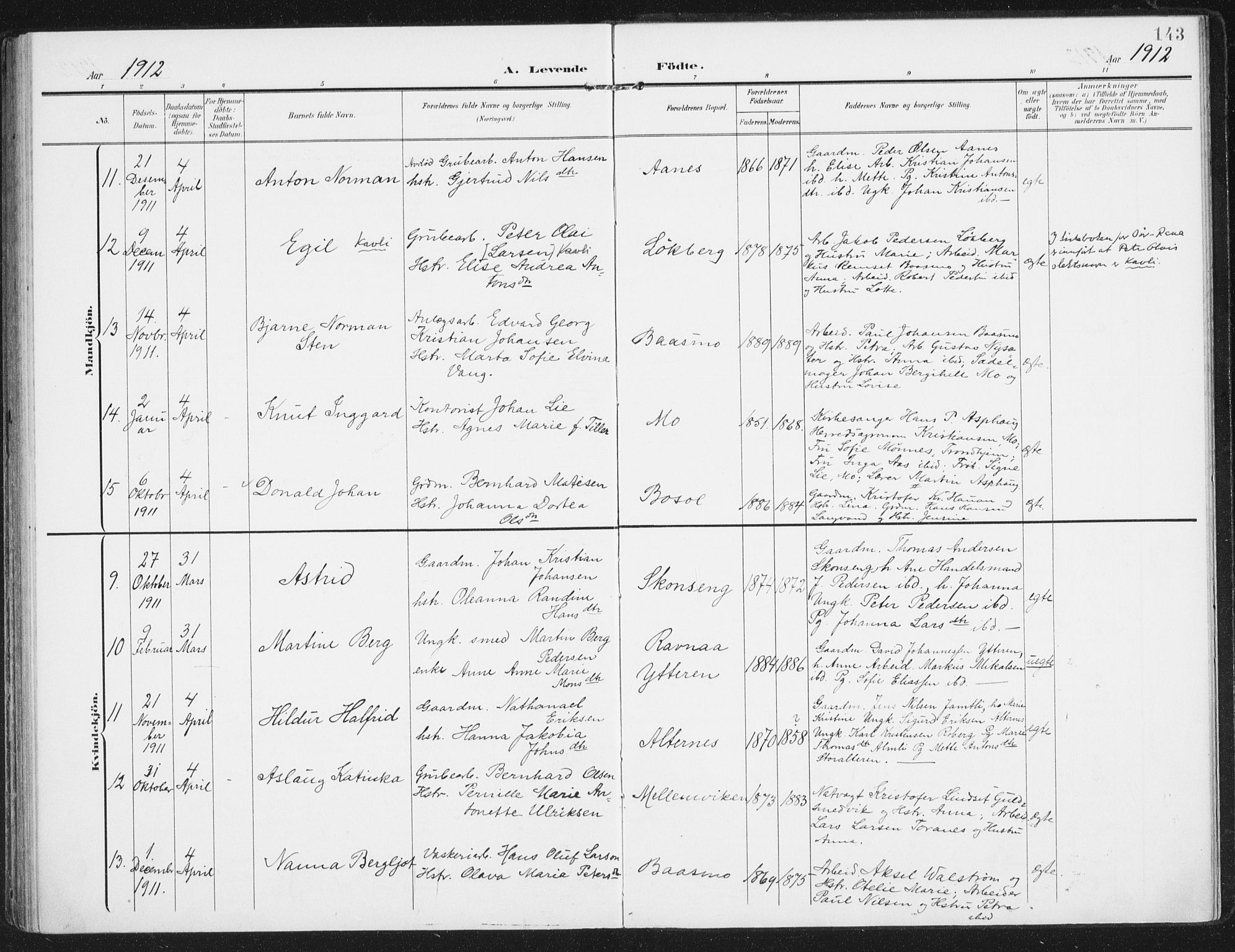 Ministerialprotokoller, klokkerbøker og fødselsregistre - Nordland, SAT/A-1459/827/L0402: Parish register (official) no. 827A14, 1903-1912, p. 143