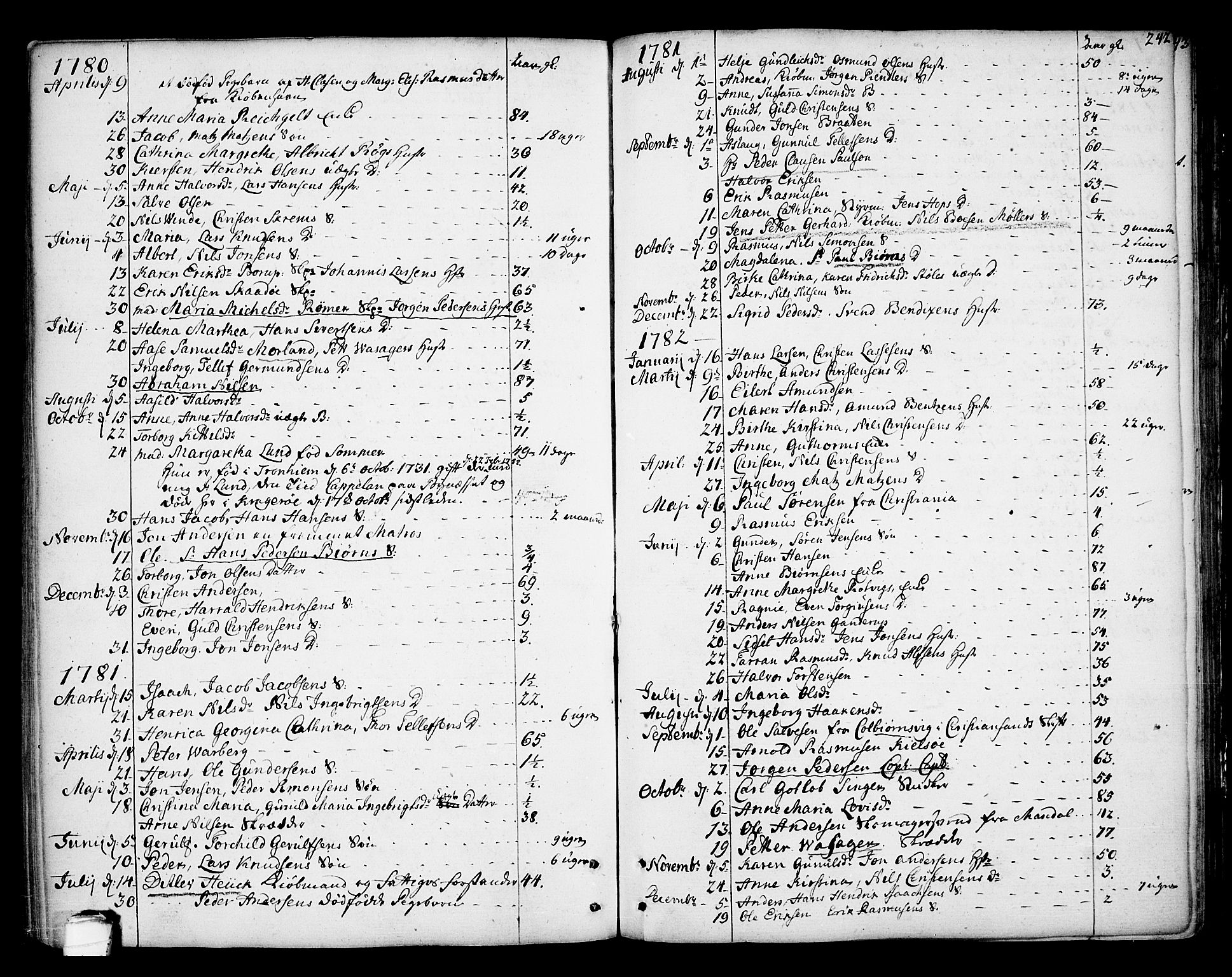 Kragerø kirkebøker, SAKO/A-278/F/Fa/L0002: Parish register (official) no. 2, 1767-1802, p. 242
