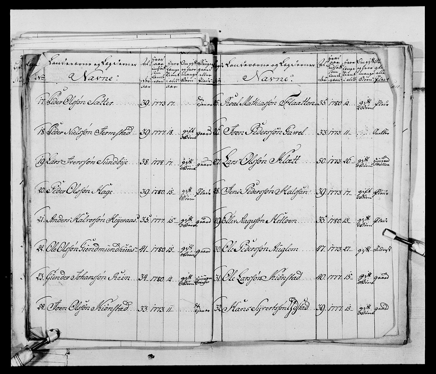 Generalitets- og kommissariatskollegiet, Det kongelige norske kommissariatskollegium, AV/RA-EA-5420/E/Eh/L0074: 1. Trondheimske nasjonale infanteriregiment, 1780-1787, p. 191