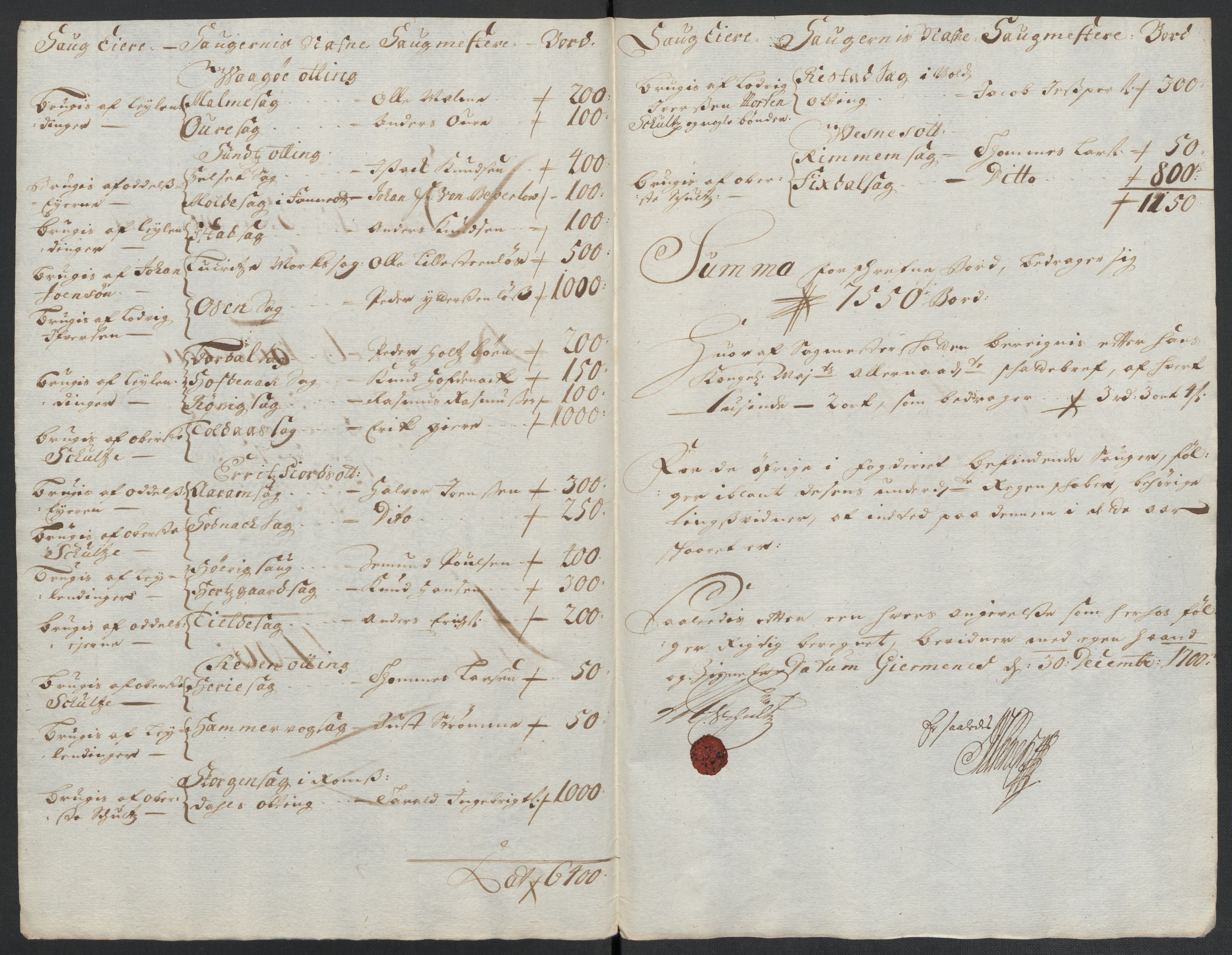 Rentekammeret inntil 1814, Reviderte regnskaper, Fogderegnskap, AV/RA-EA-4092/R55/L3654: Fogderegnskap Romsdal, 1699-1700, p. 280