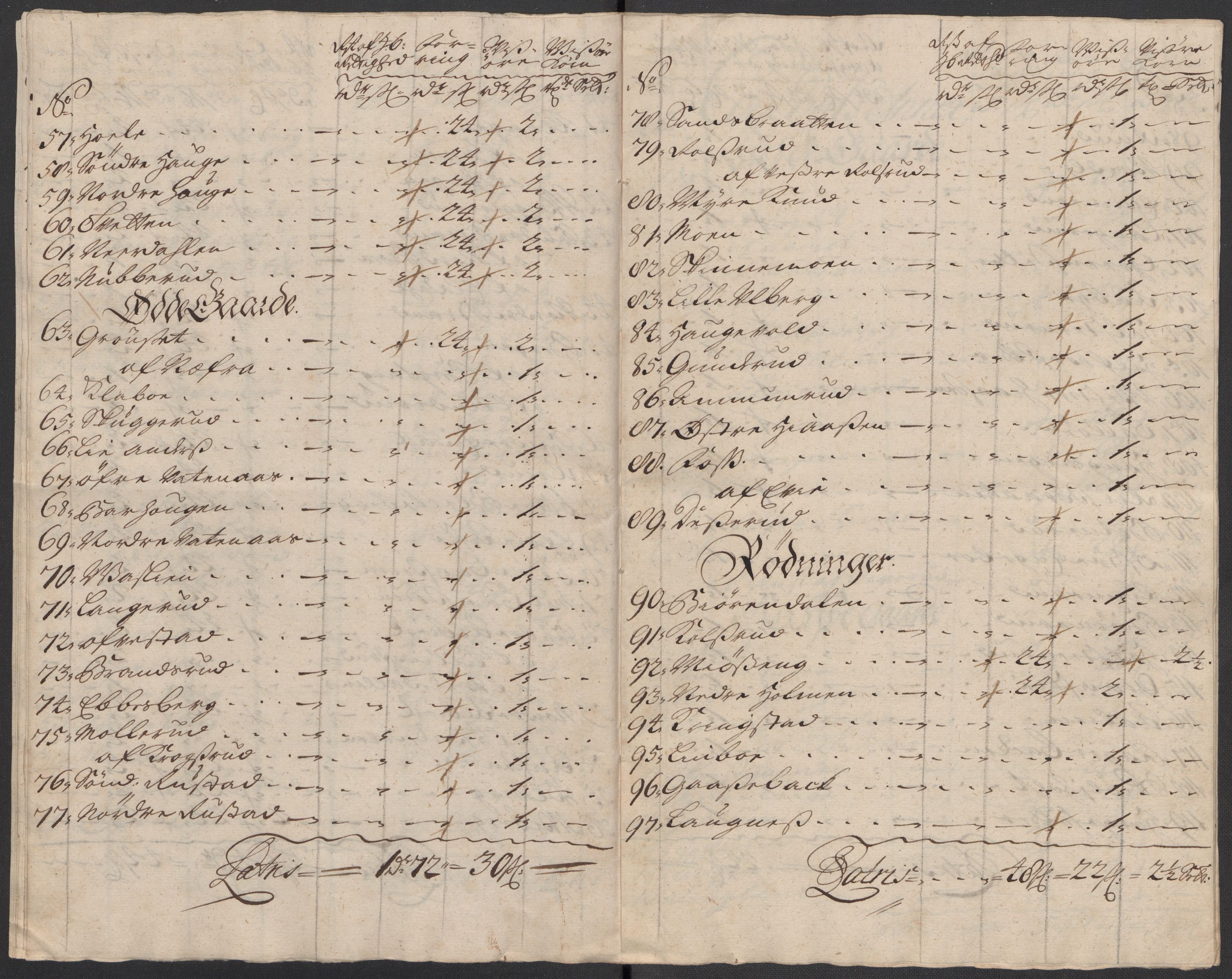 Rentekammeret inntil 1814, Reviderte regnskaper, Fogderegnskap, AV/RA-EA-4092/R31/L1711: Fogderegnskap Hurum, Røyken, Eiker, Lier og Buskerud, 1717, p. 245