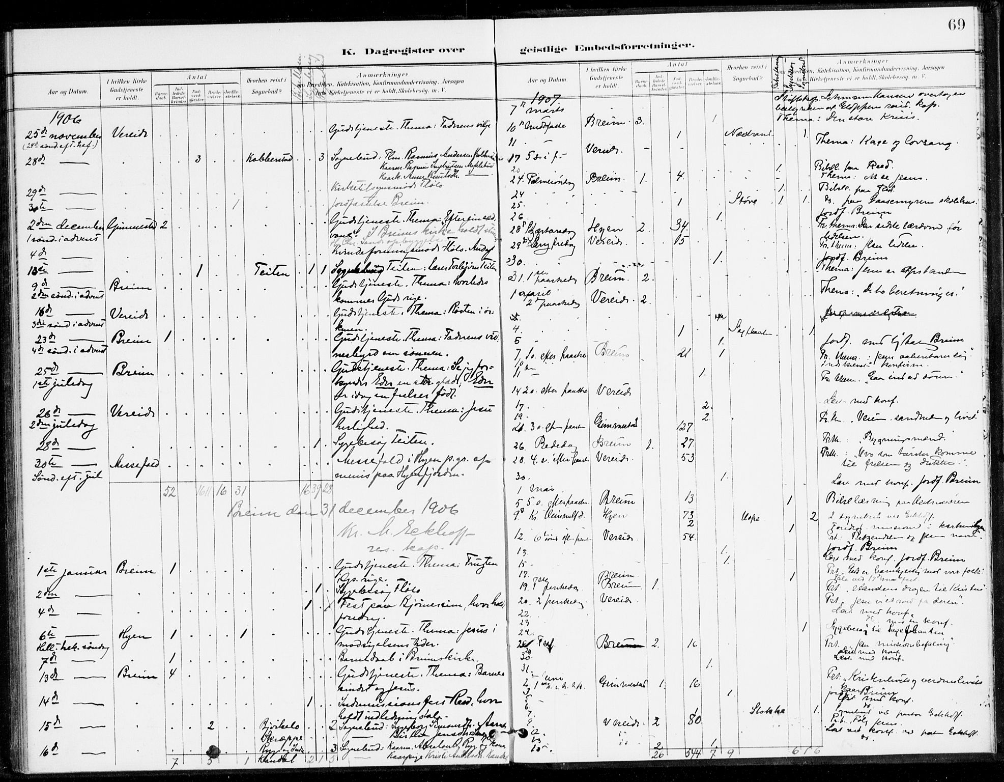 Gloppen sokneprestembete, AV/SAB-A-80101/H/Hac/L0003: Curate's parish register no. A 3, 1897-1909, p. 69