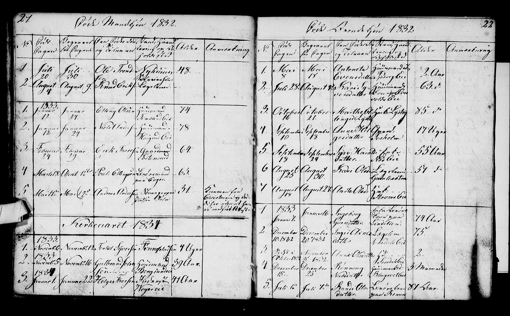 Ådal kirkebøker, SAKO/A-248/G/Ga/L0001: Parish register (copy) no. I 1, 1832-1840, p. 21-22